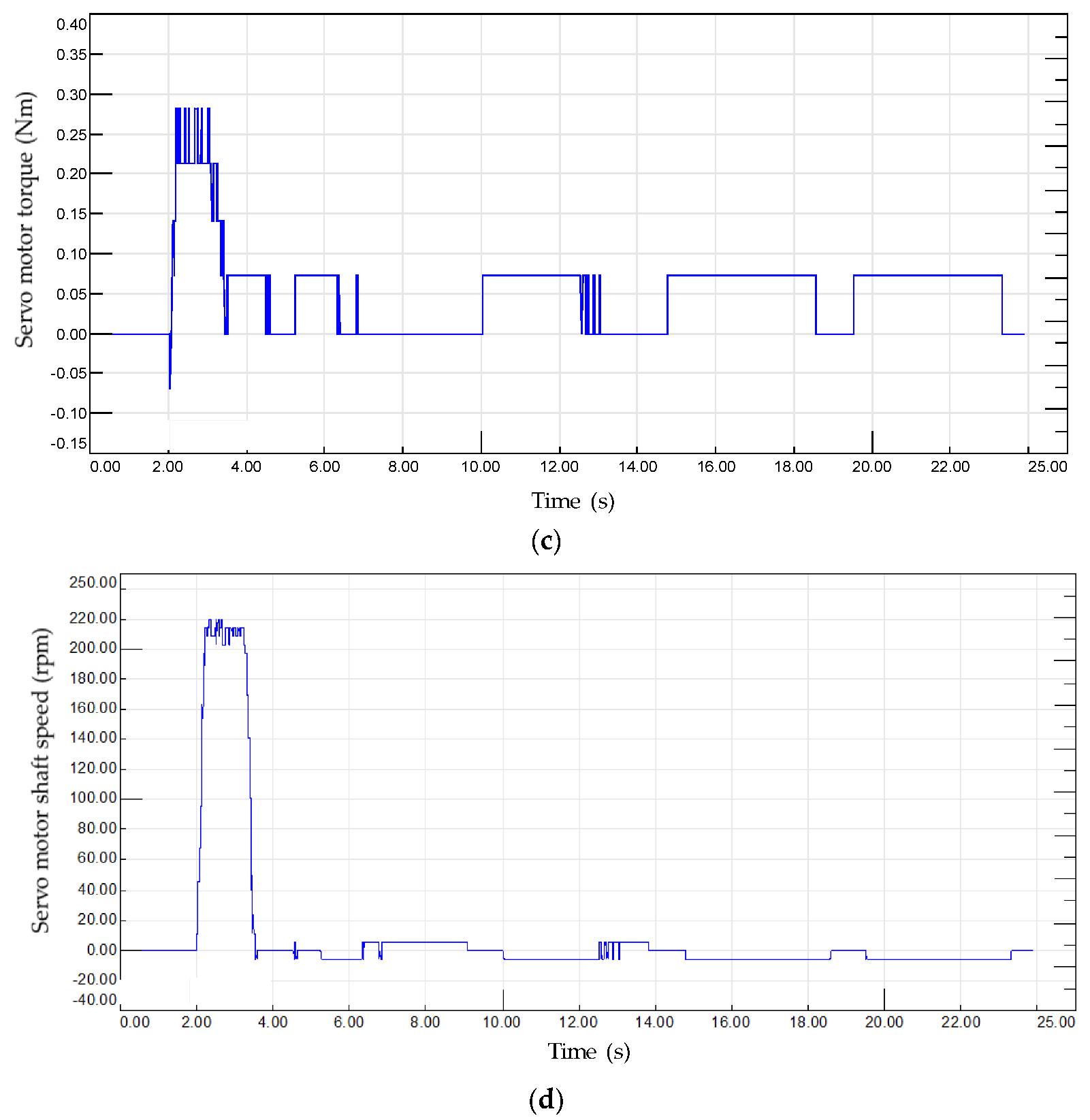 Energies 16 05724 g014b