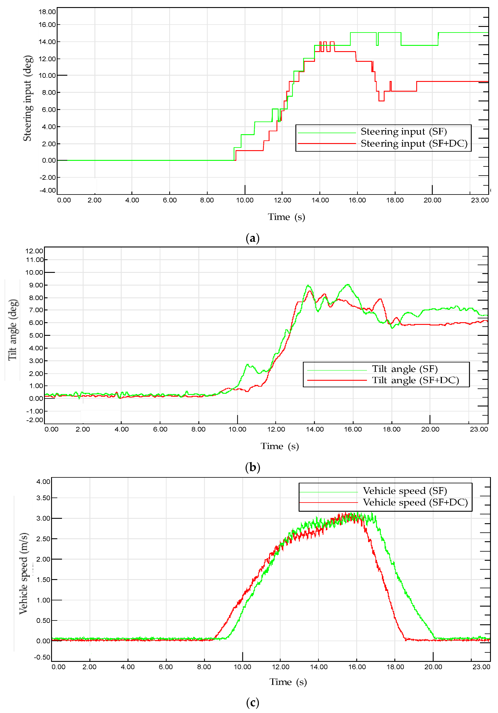 Energies 16 05724 g015a