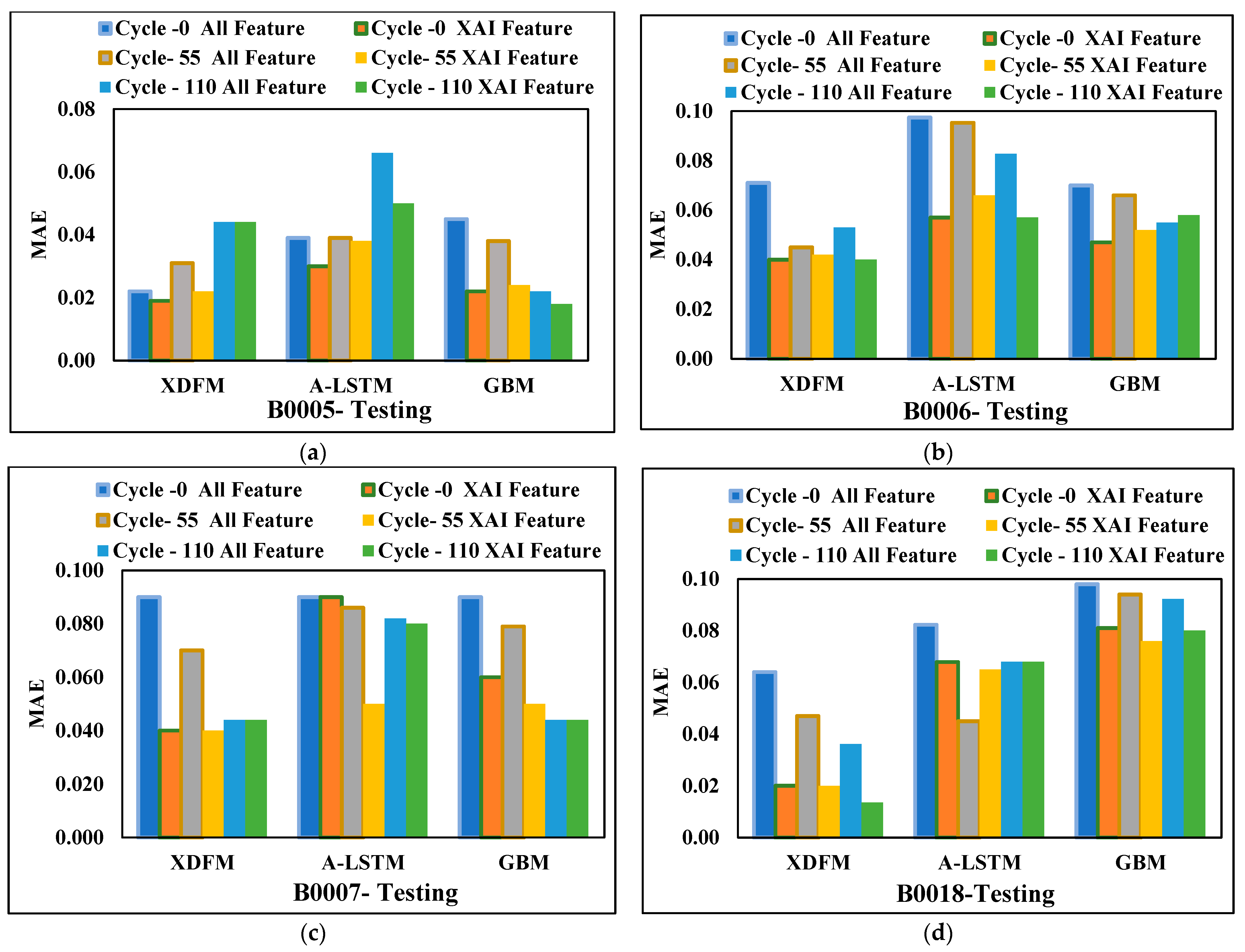 Energies 16 05725 g007