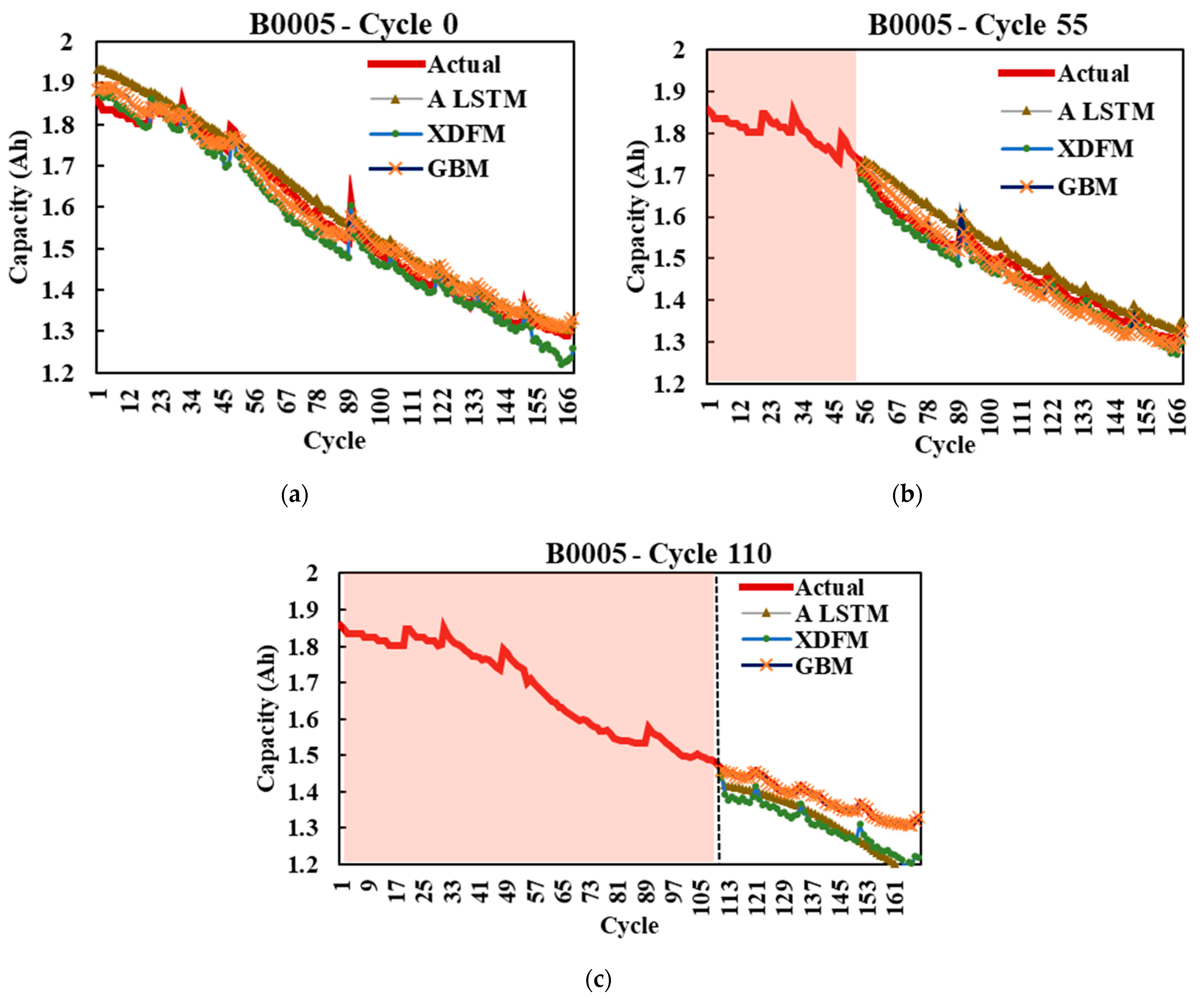 Energies 16 05725 g008