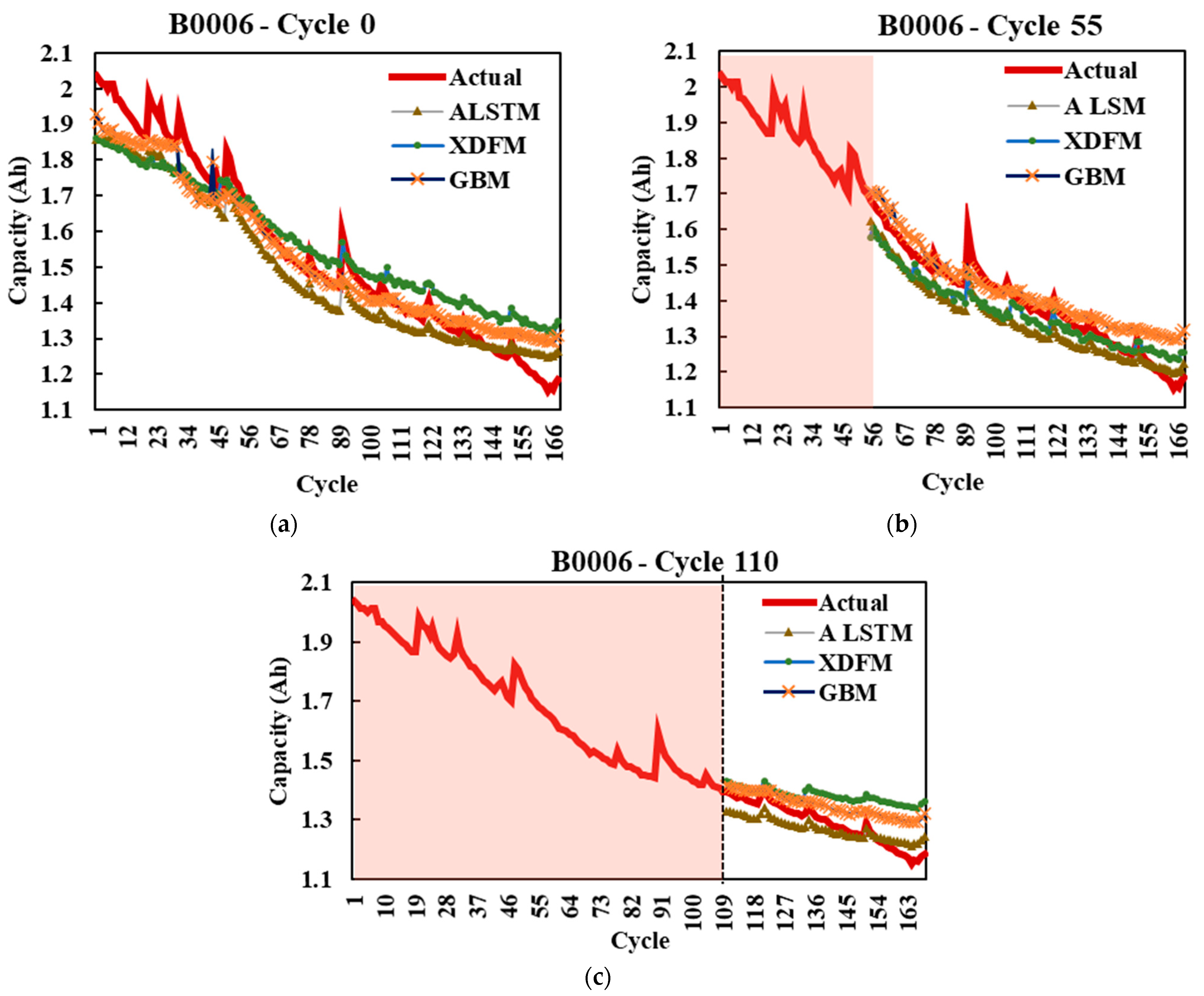 Energies 16 05725 g009