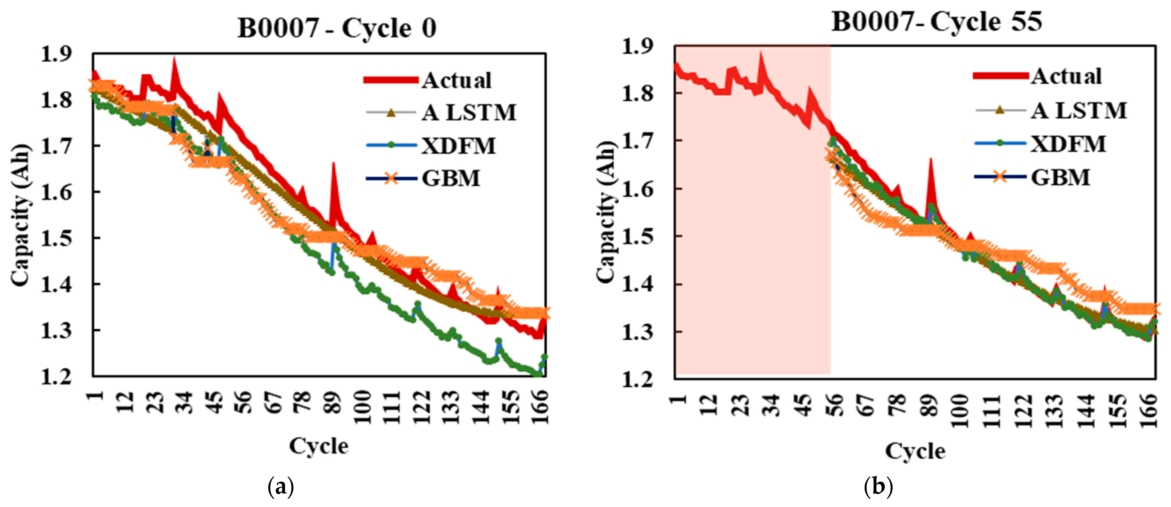 Energies 16 05725 g010a