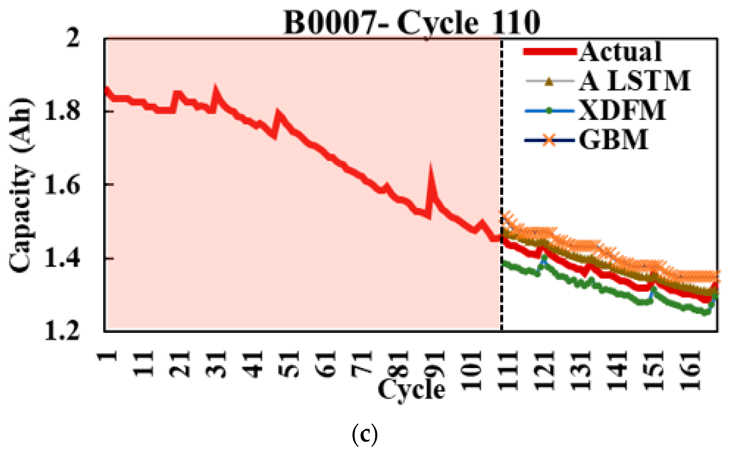 Energies 16 05725 g010b