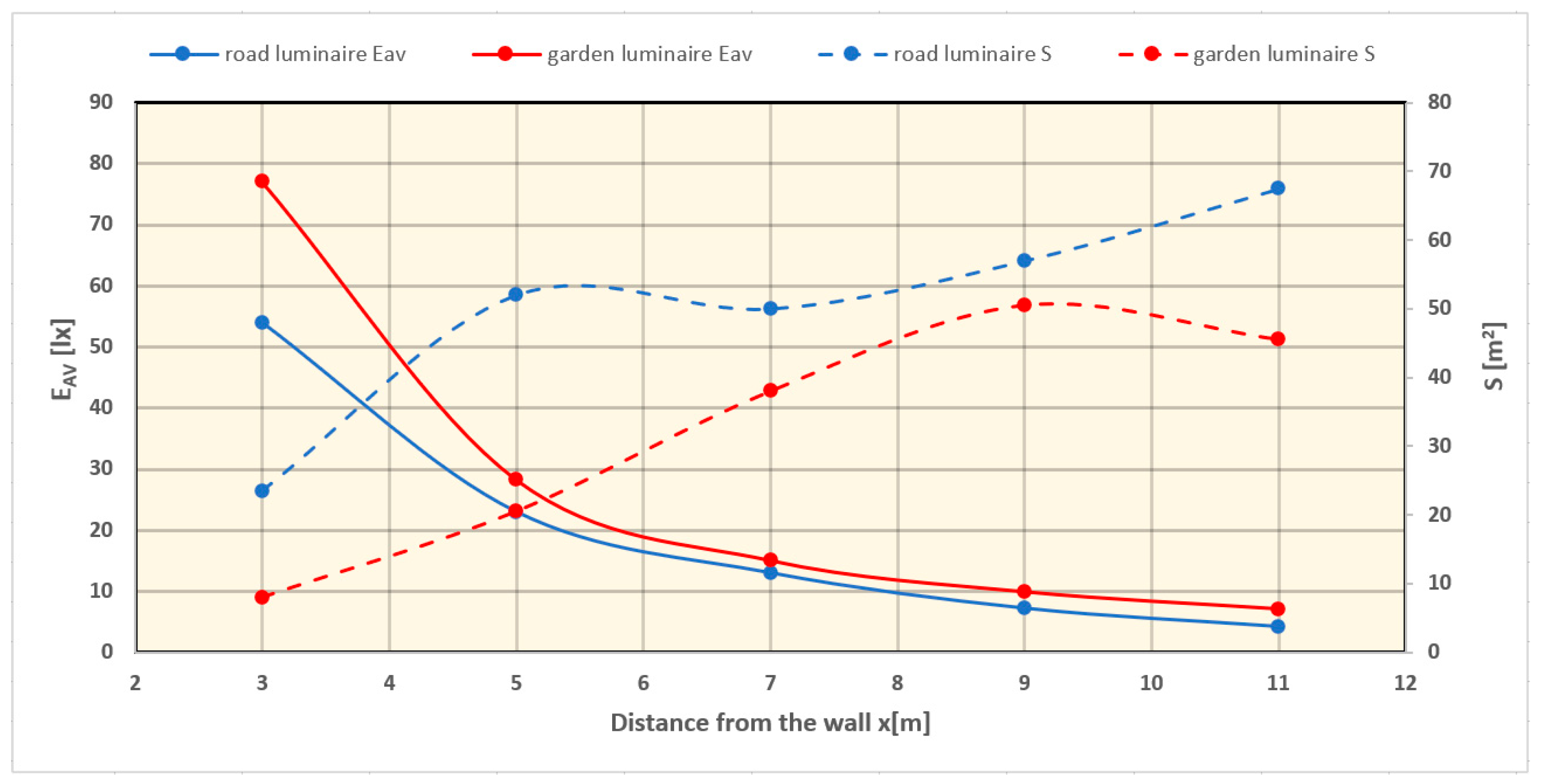 Energies 16 05726 g008