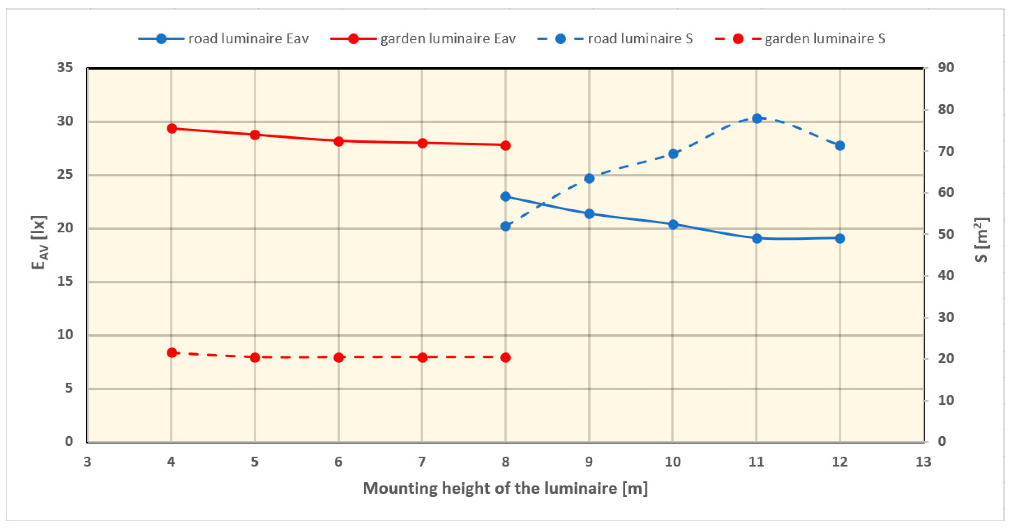 Energies 16 05726 g009
