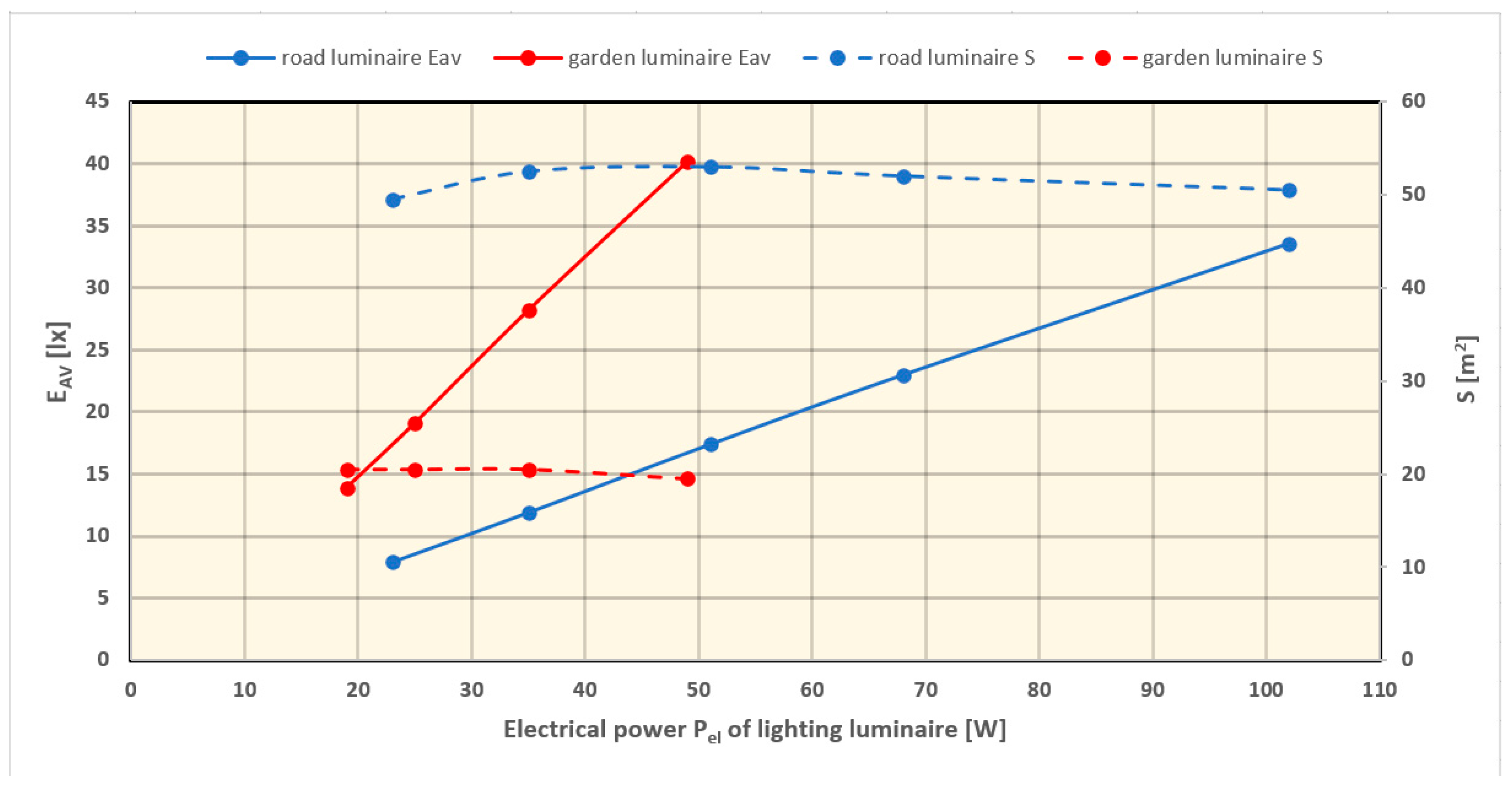 Energies 16 05726 g010