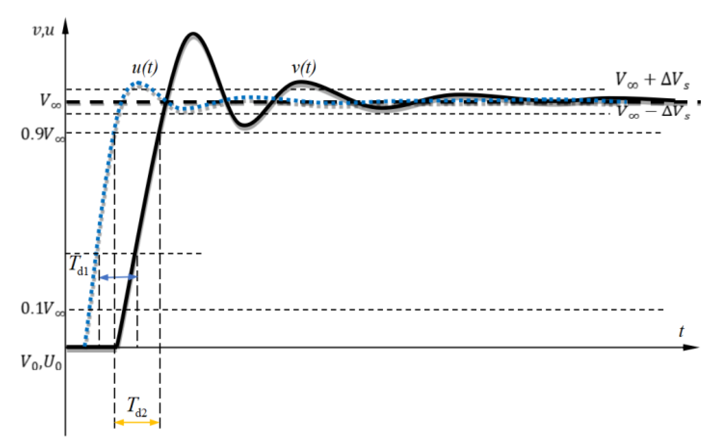 Energies 16 05727 g005 Energies 16 05727 g005