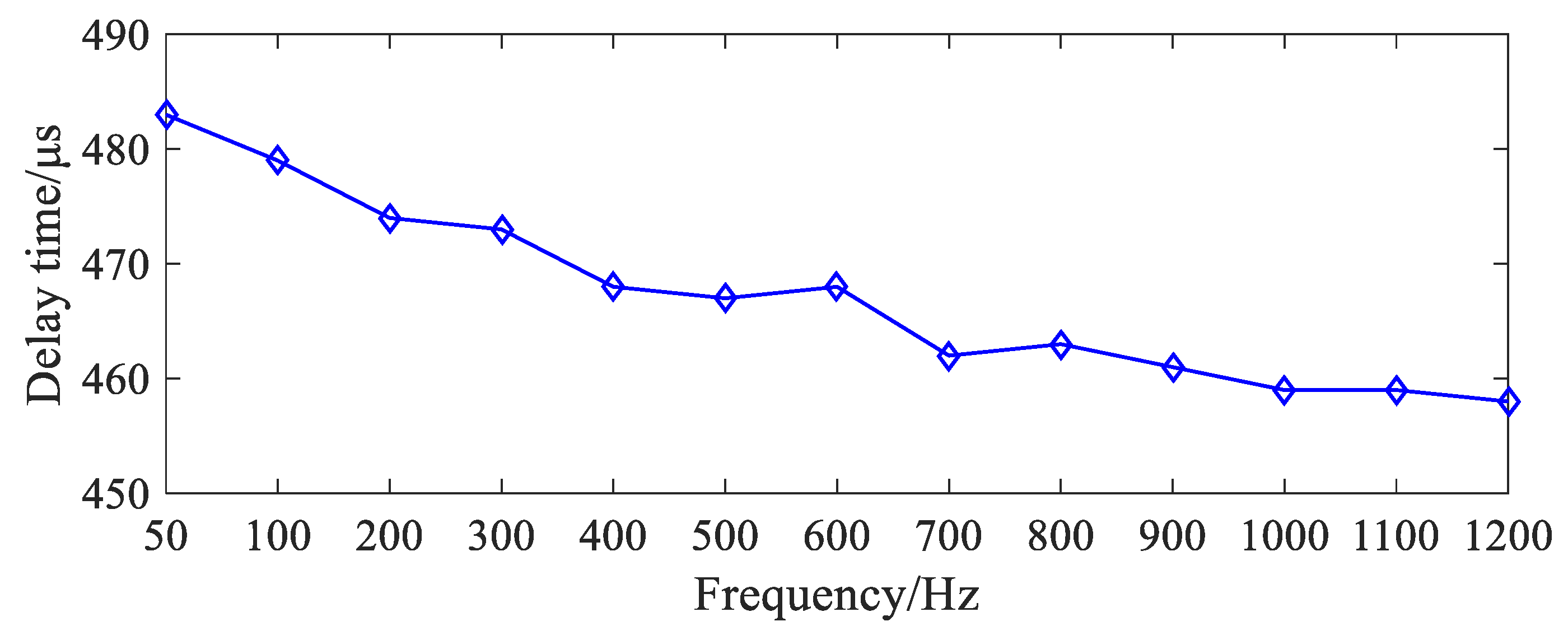 Energies 16 05727 g007 Energies 16 05727 g007
