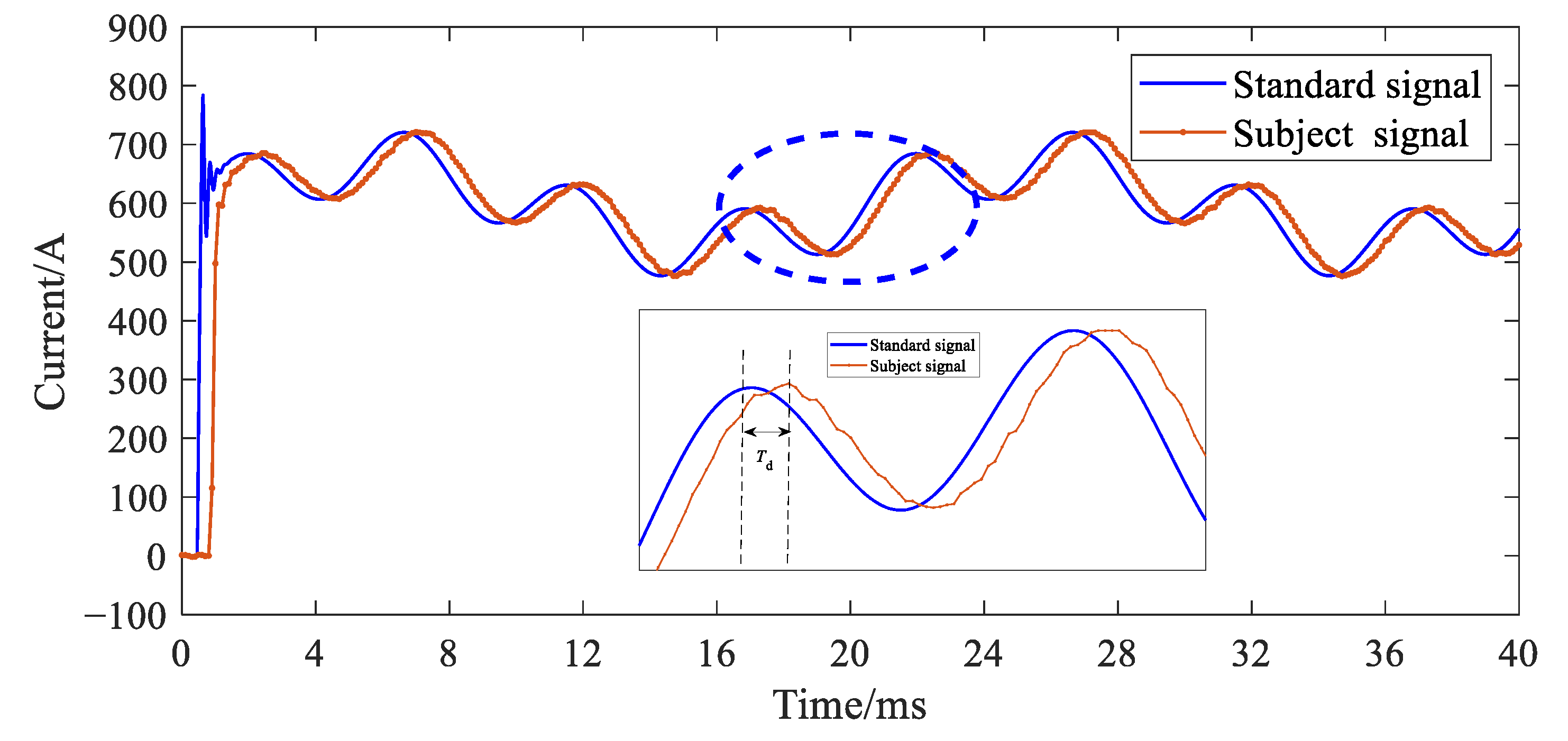 Energies 16 05727 g008 Energies 16 05727 g008