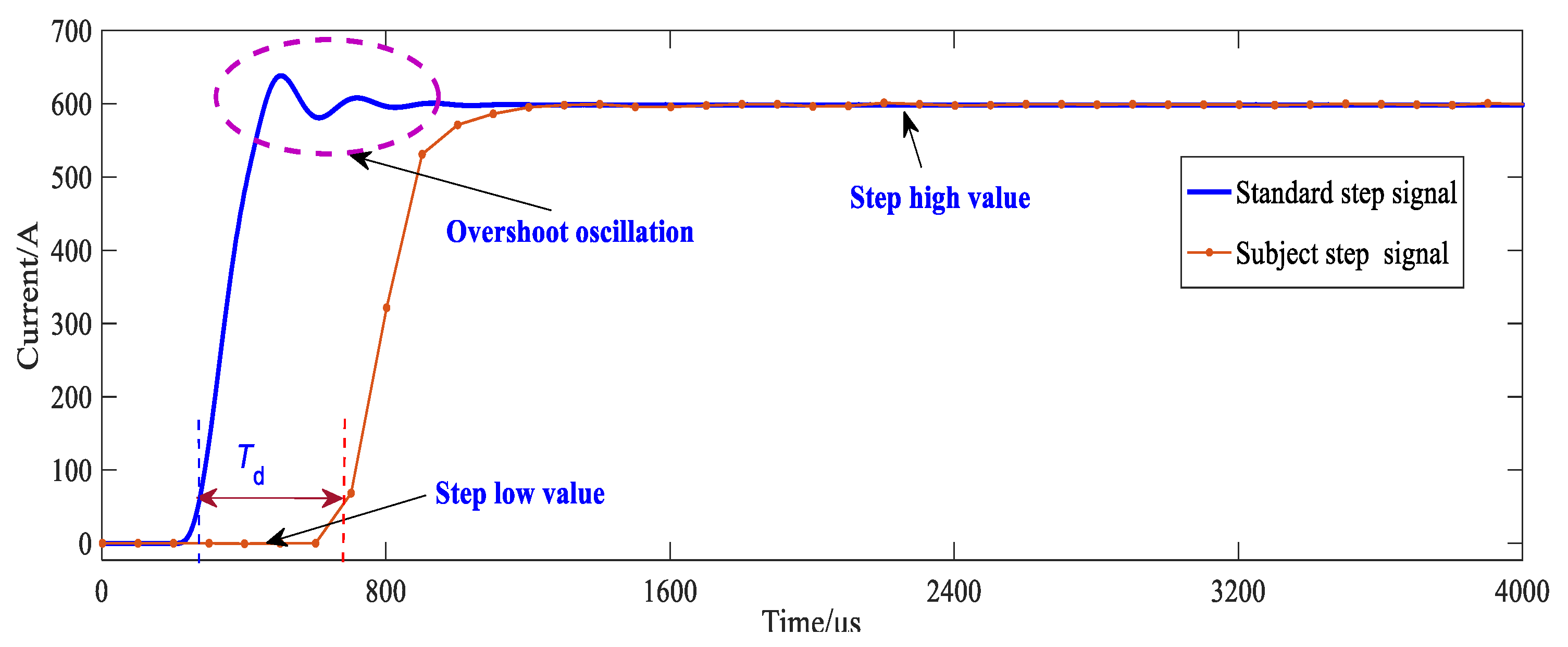 Energies 16 05727 g009 Energies 16 05727 g009