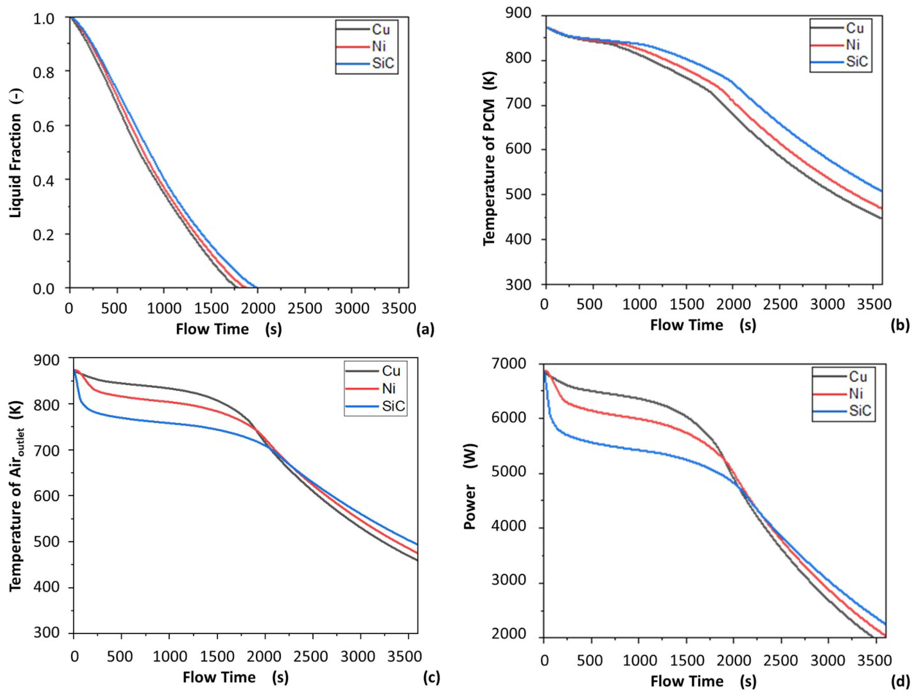 Energies 16 05729 g015 Energies 16 05729 g015