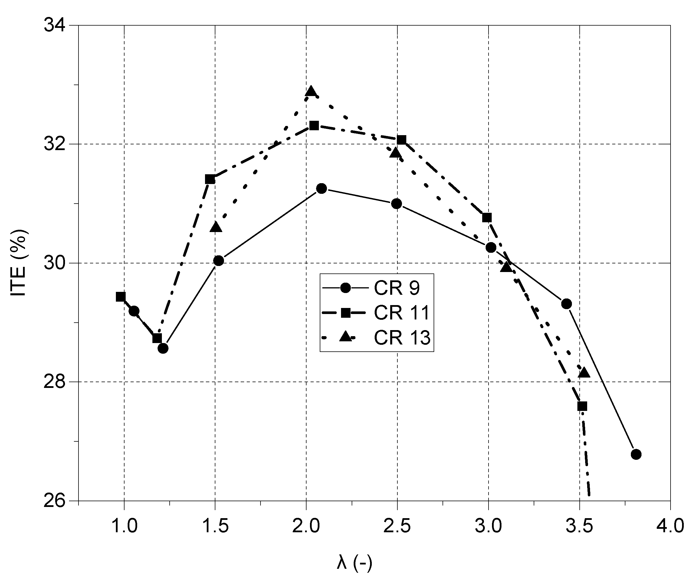 Energies 16 05730 g005 Energies 16 05730 g005