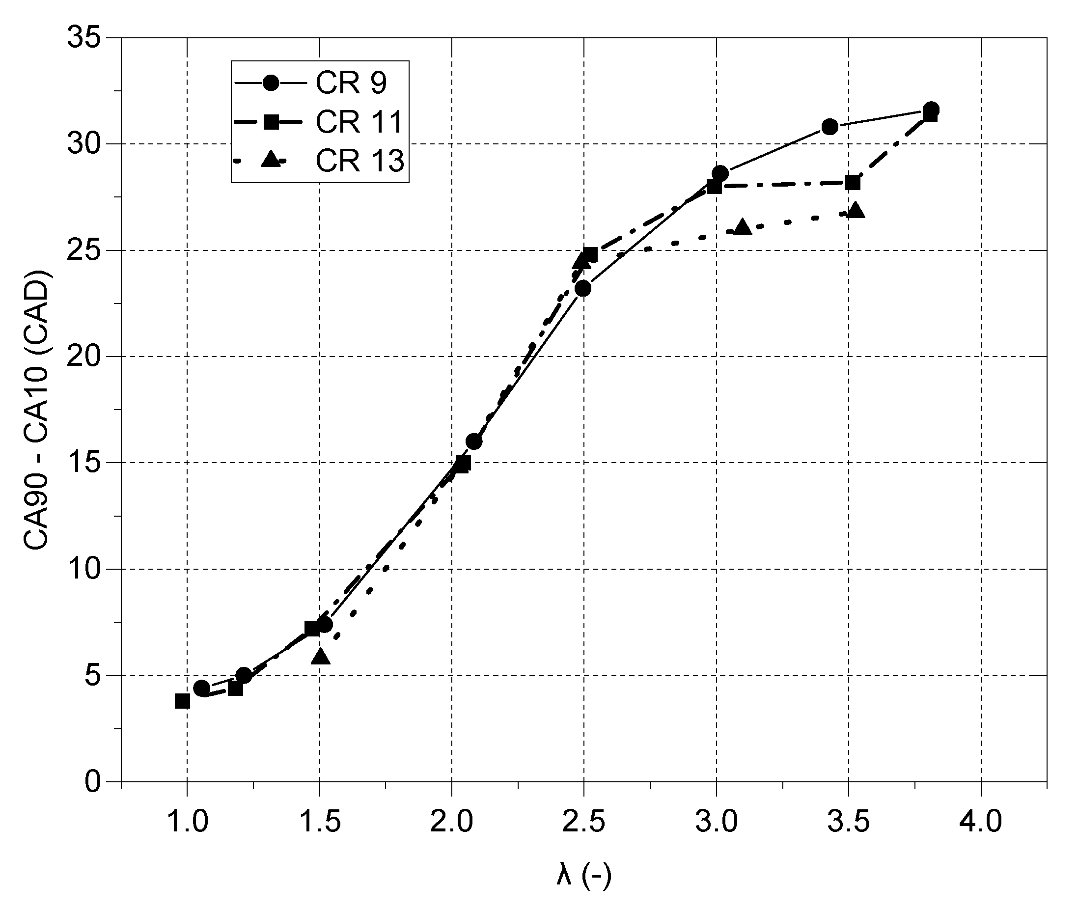 Energies 16 05730 g010 Energies 16 05730 g010