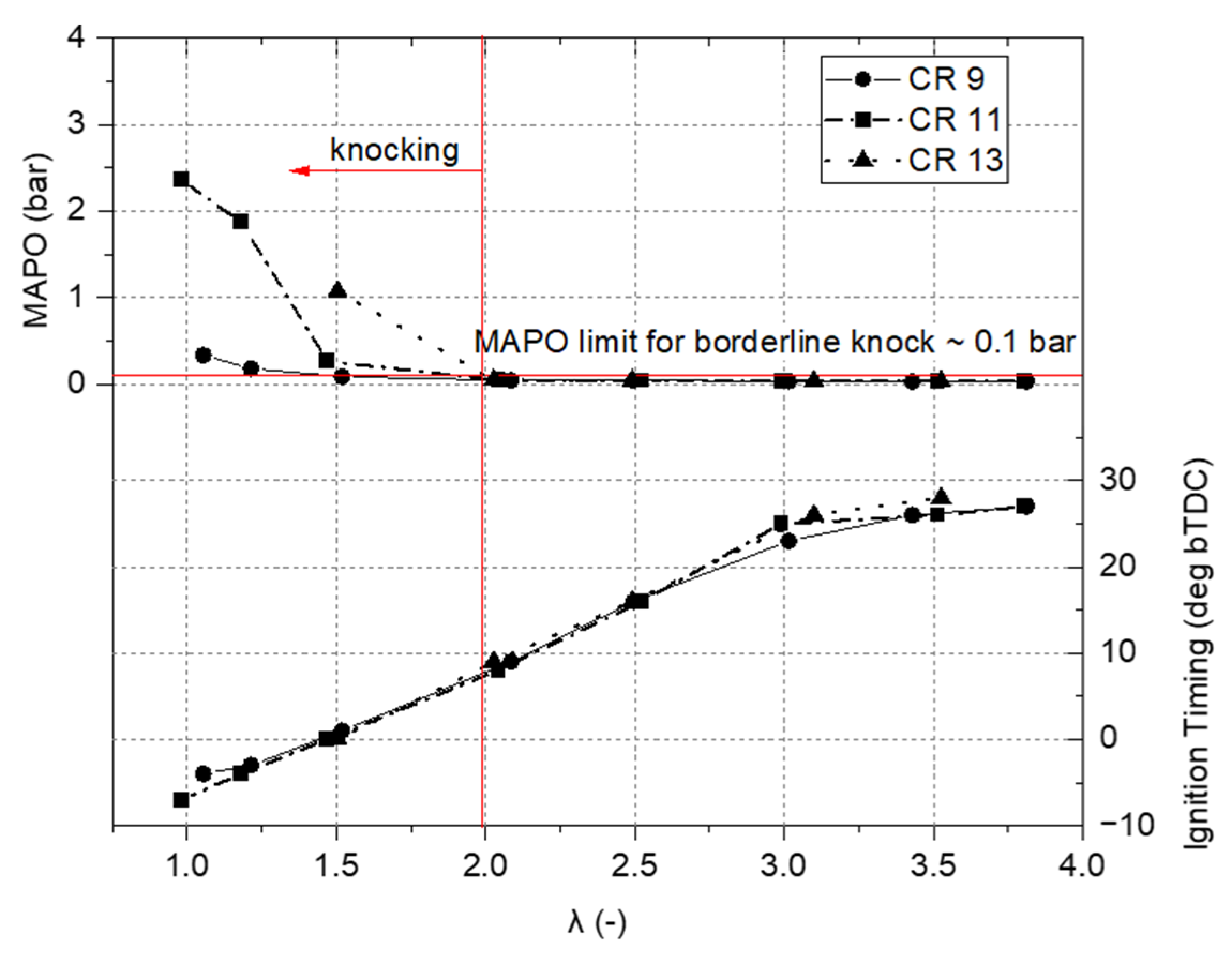 Energies 16 05730 g011 Energies 16 05730 g011