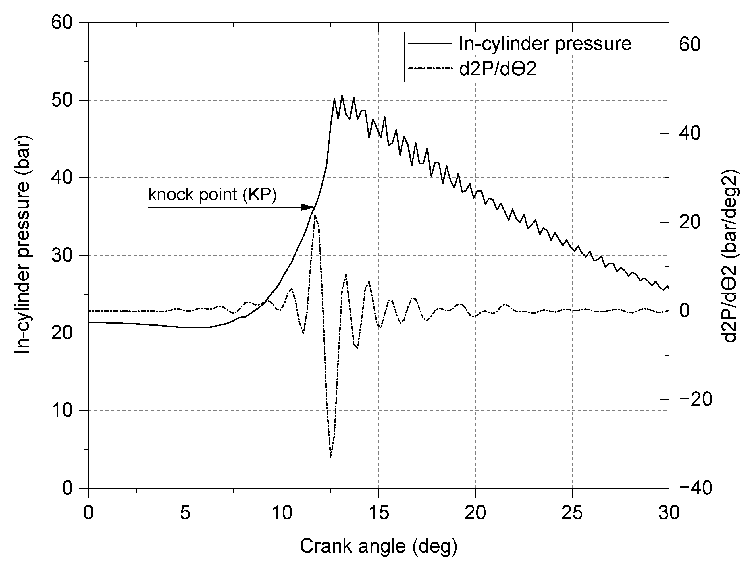 Energies 16 05730 g012 Energies 16 05730 g012