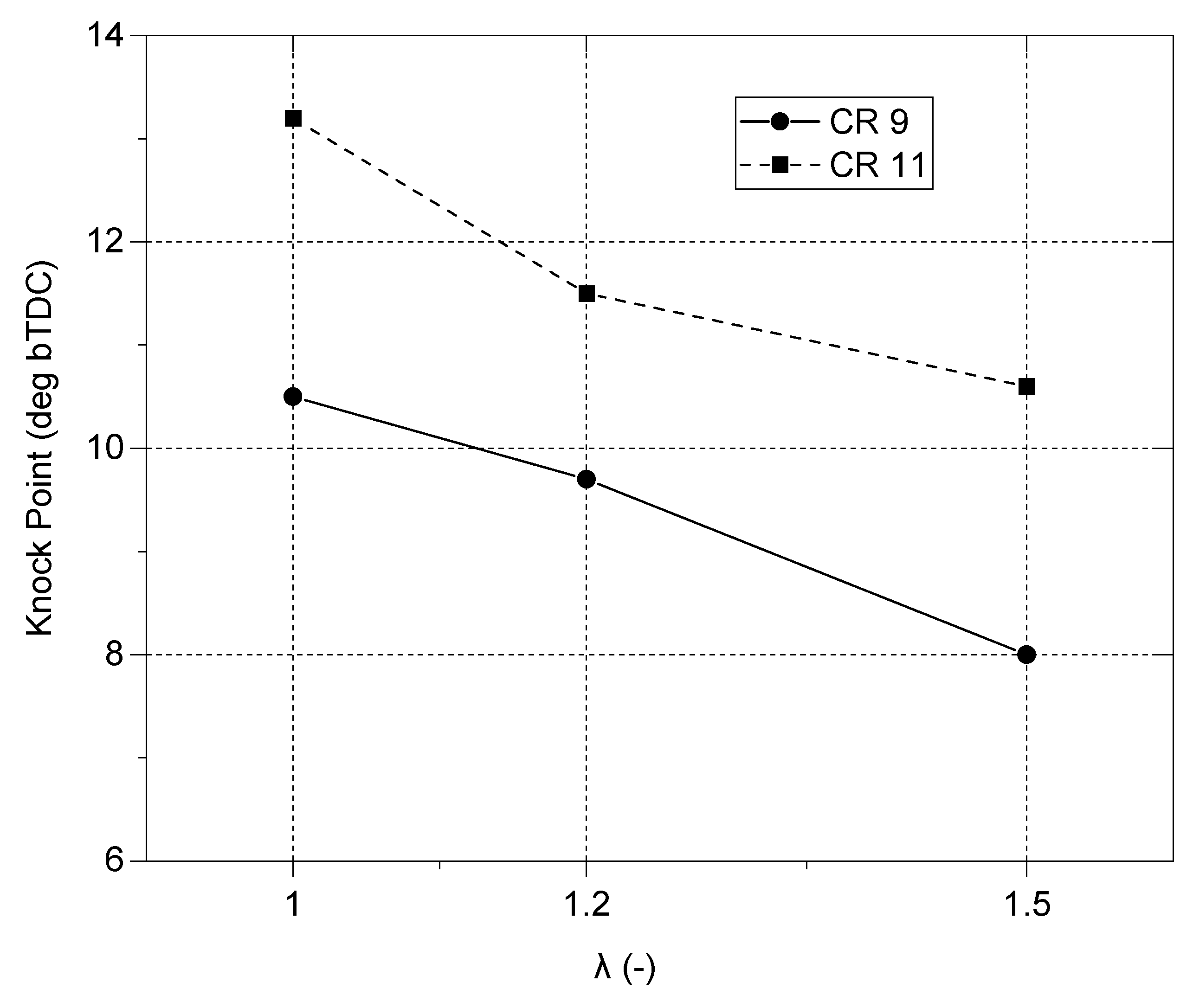 Energies 16 05730 g013 Energies 16 05730 g013