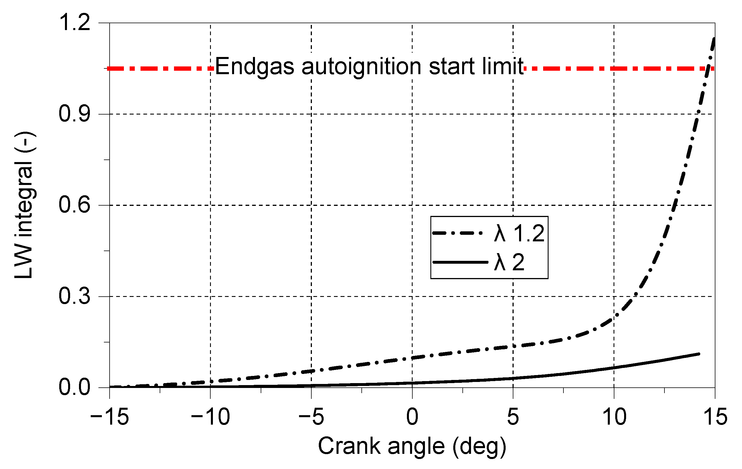 Energies 16 05730 g016 Energies 16 05730 g016