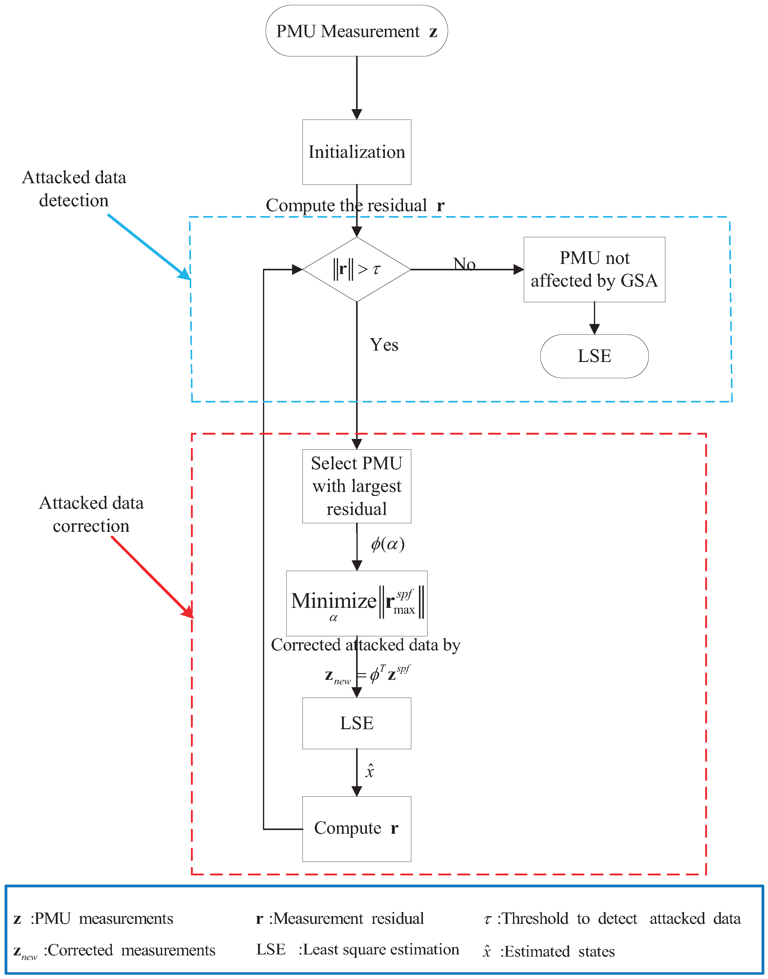 Energies 16 05731 g002