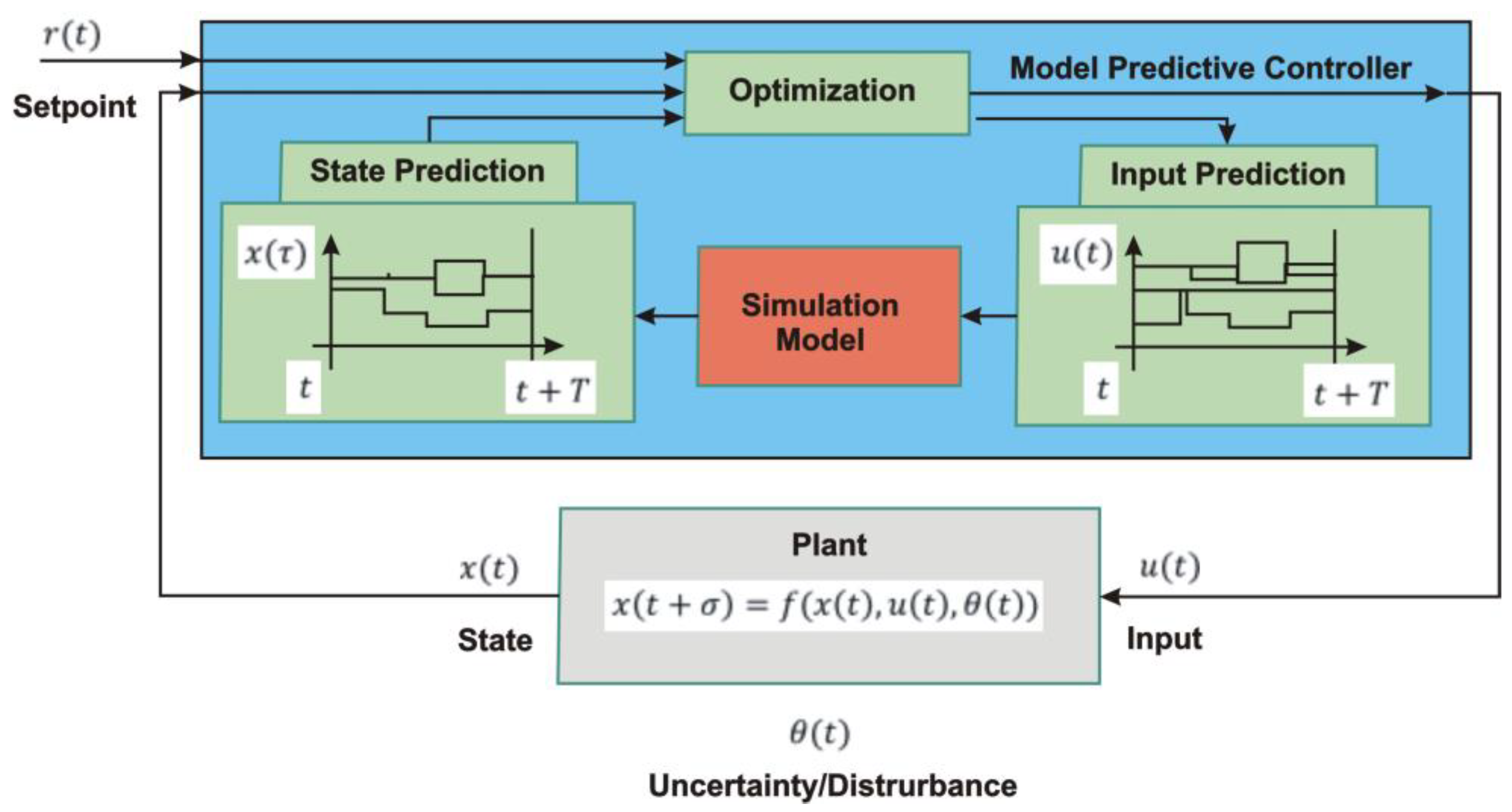Energies 16 05732 g001 Energies 16 05732 g001