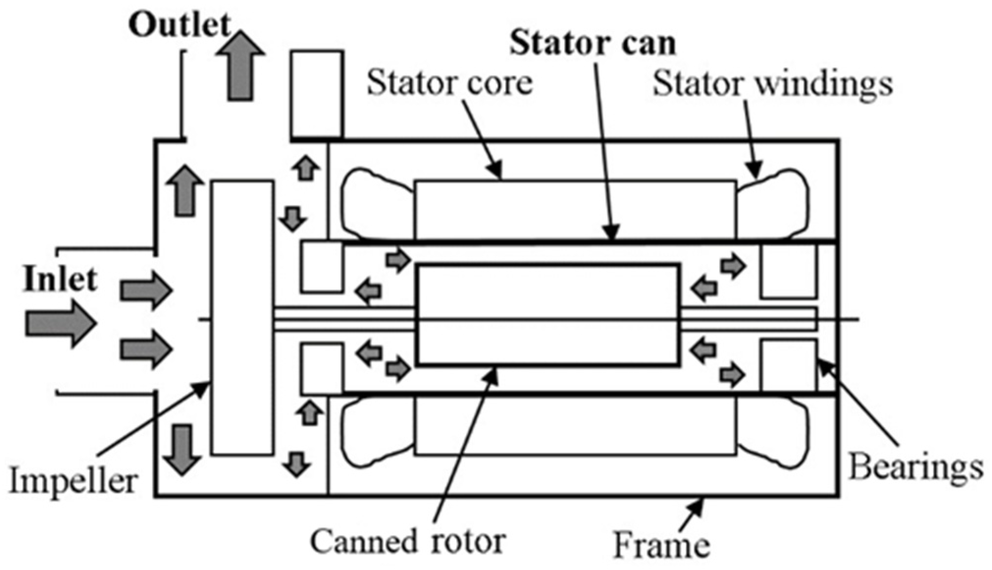 Energies 16 05733 g001 550