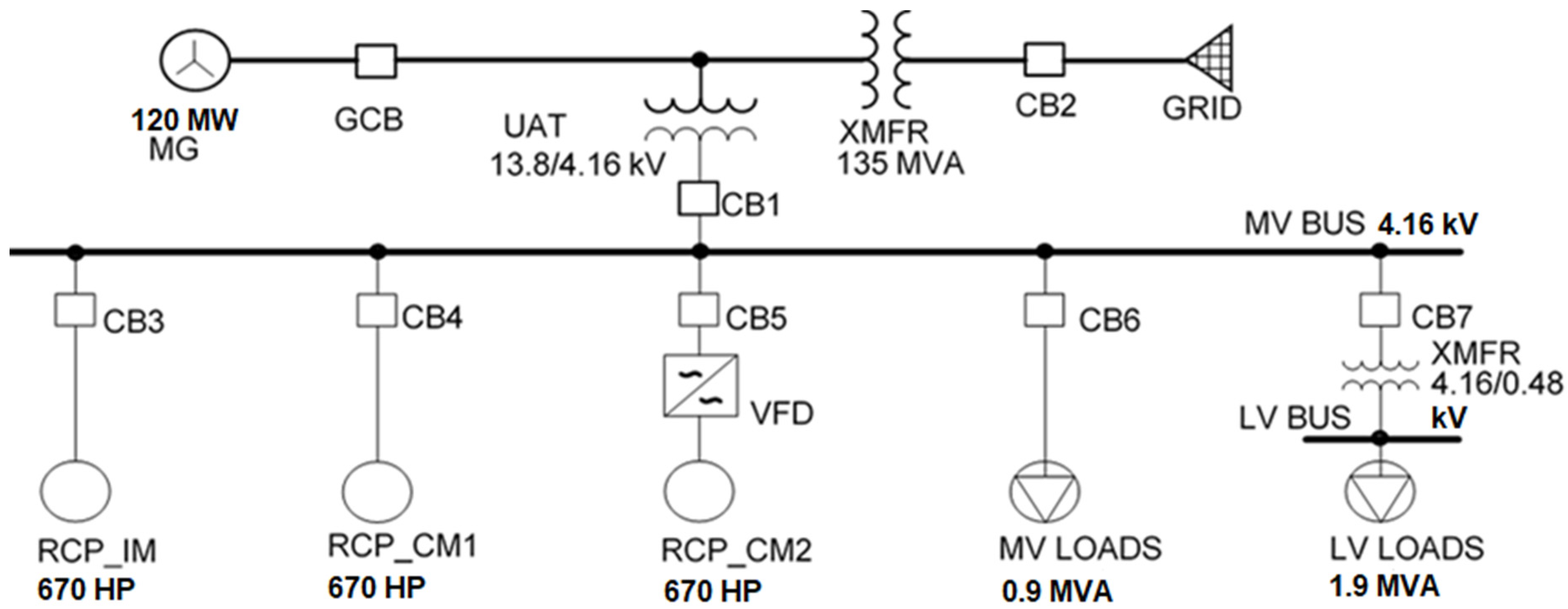 Energies 16 05733 g006 550