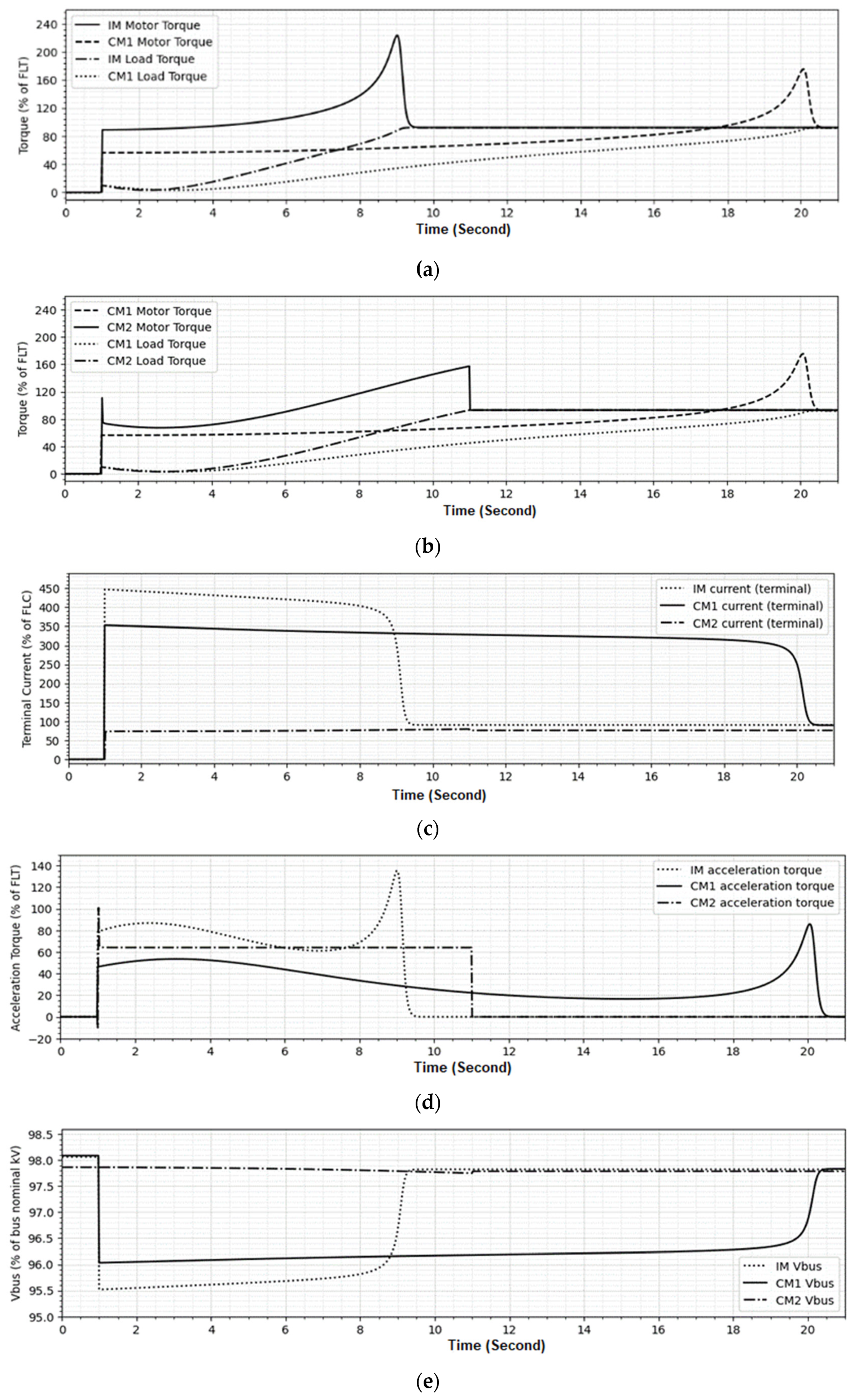Energies 16 05733 g007 550