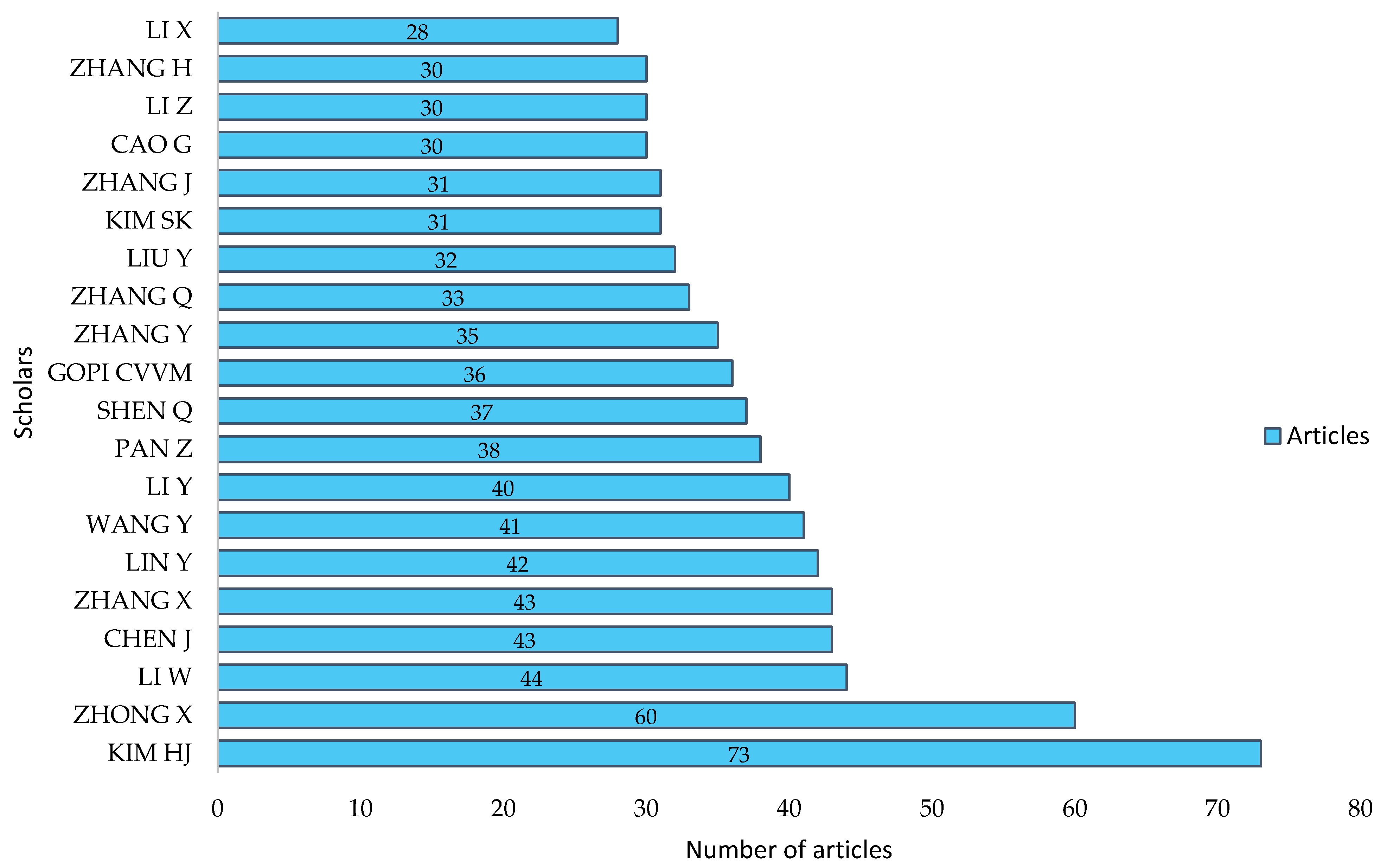 Energies 16 05734 g004 Energies 16 05734 g004