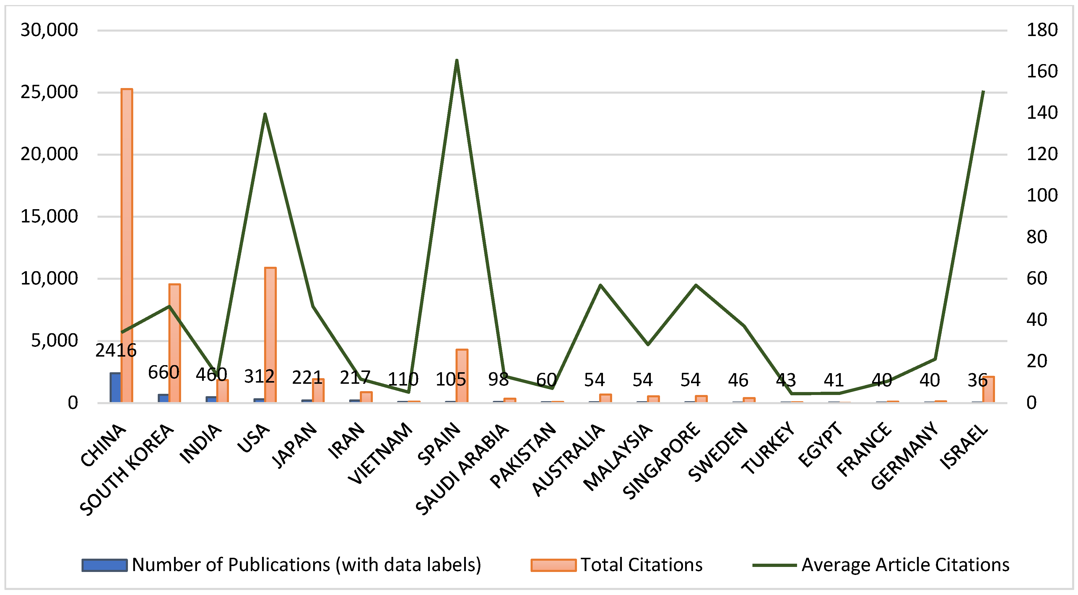 Energies 16 05734 g007 Energies 16 05734 g007