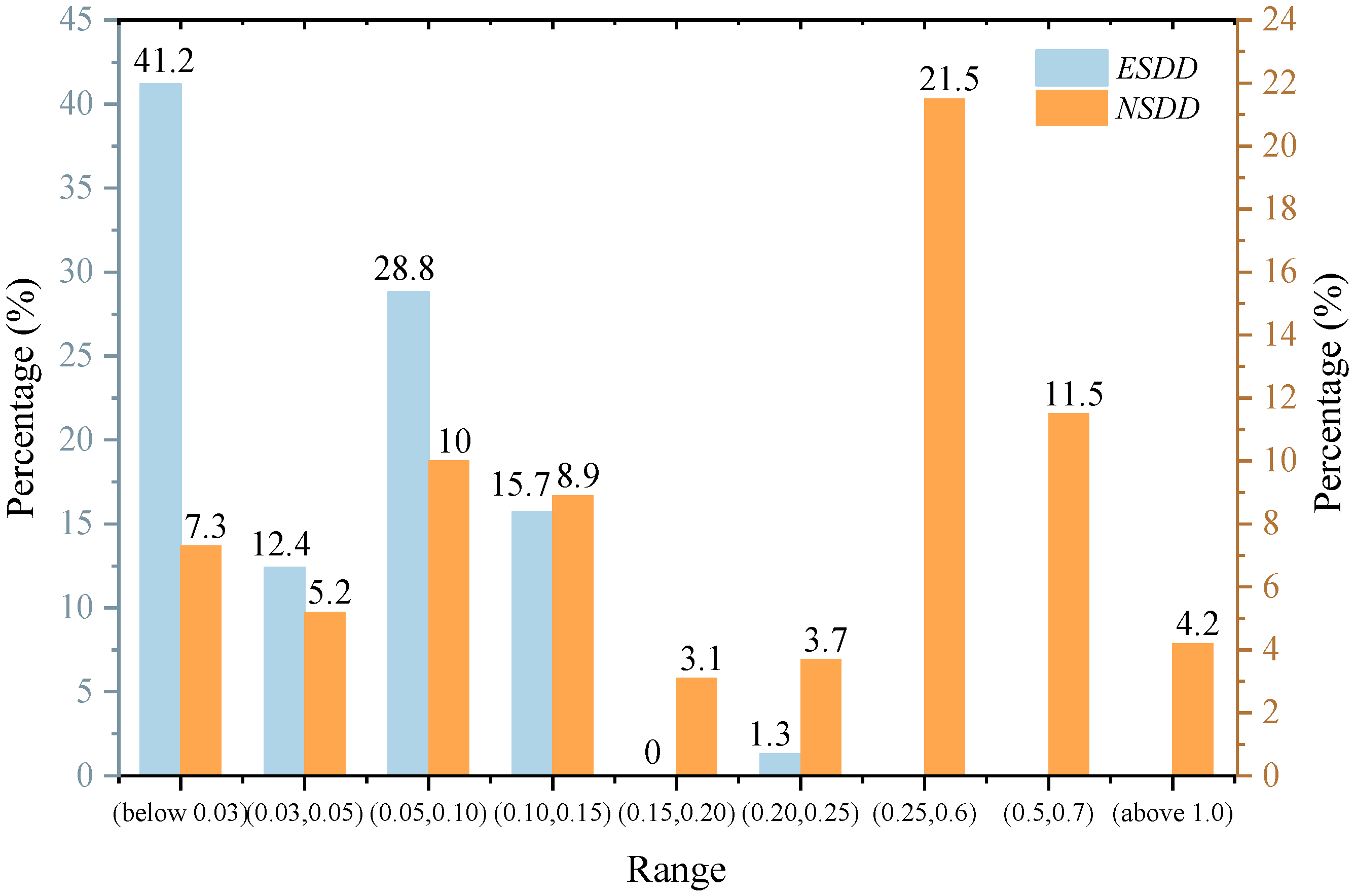 Energies 16 05738 g003