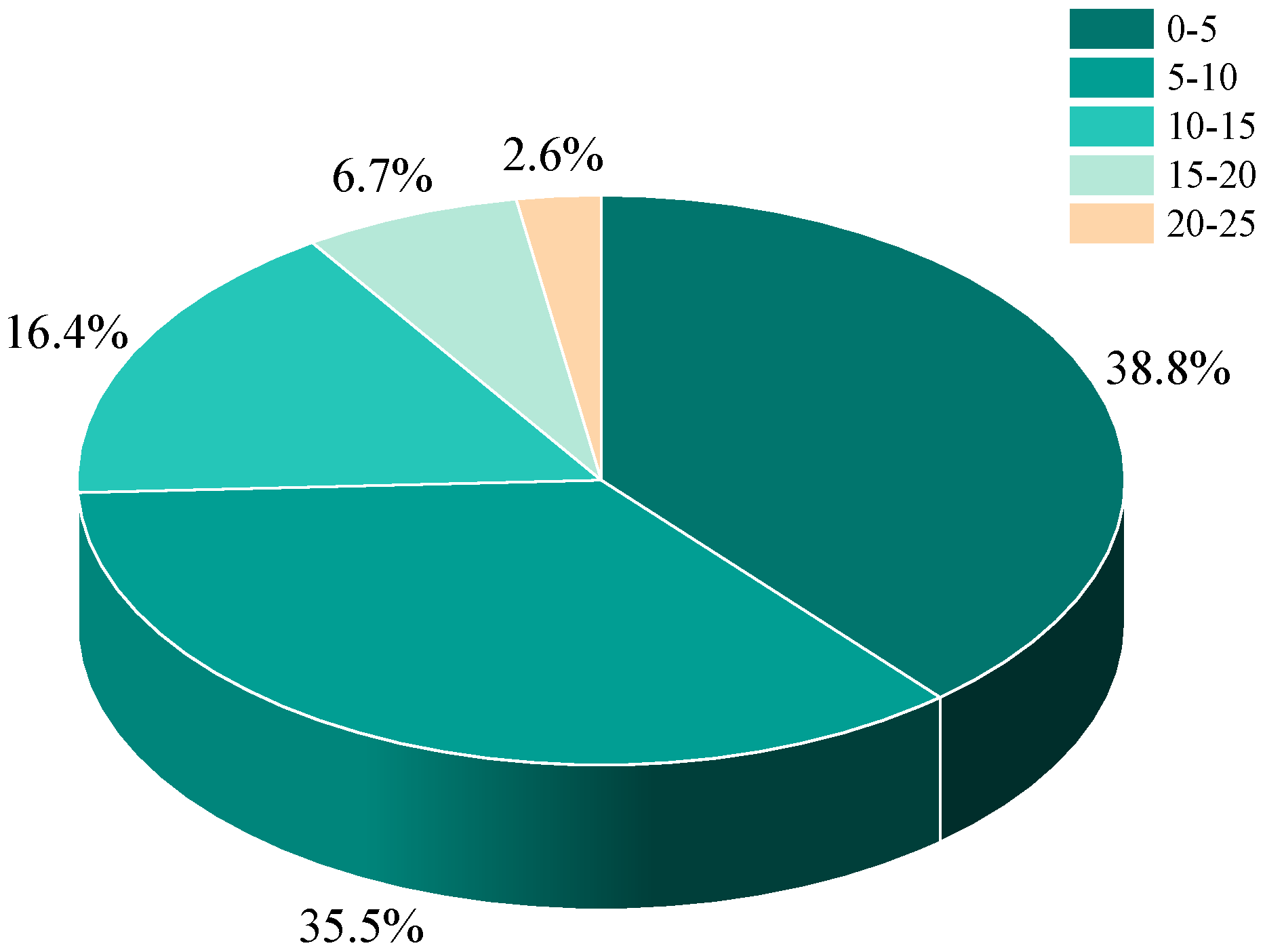 Energies 16 05738 g005