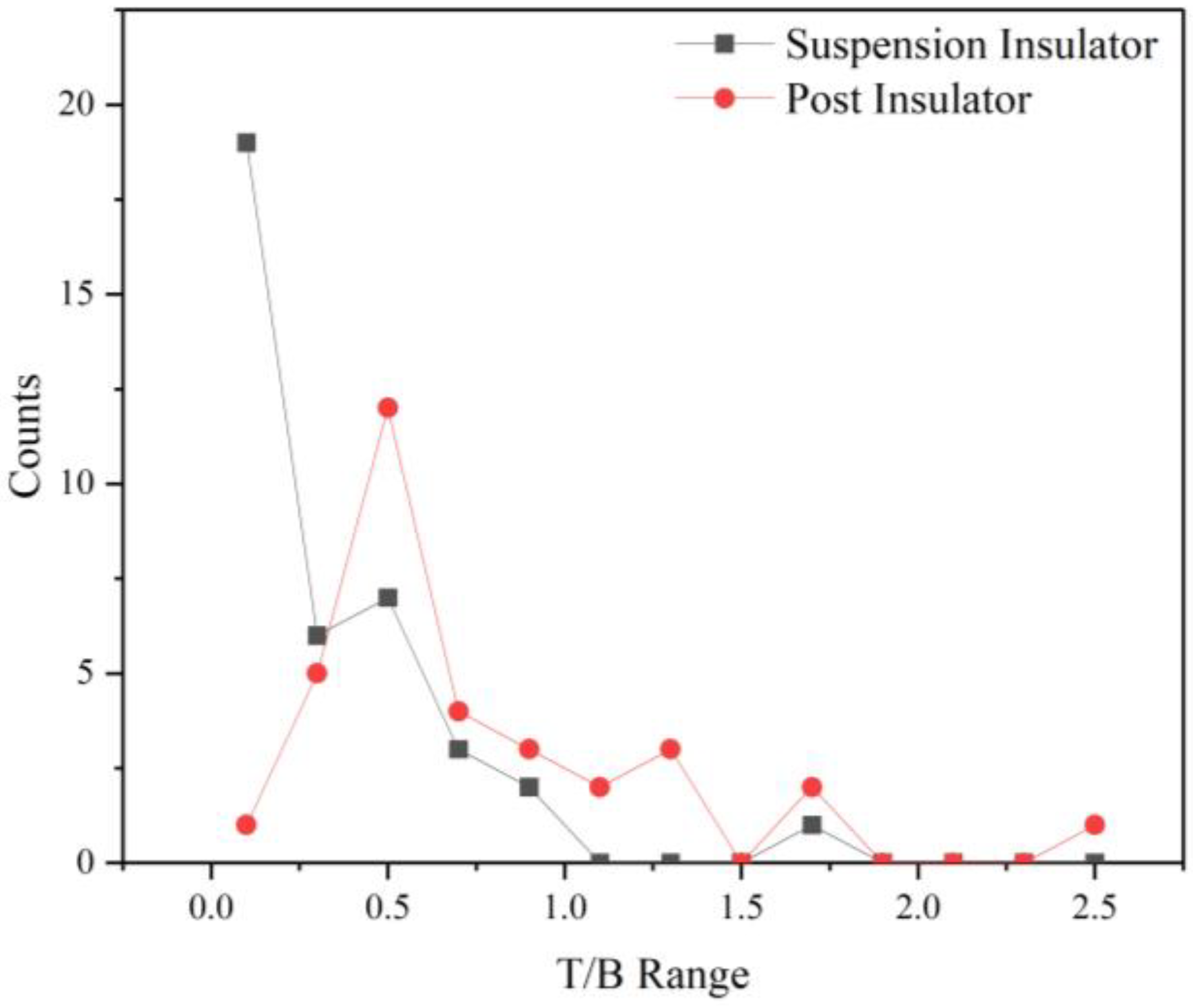 Energies 16 05738 g008