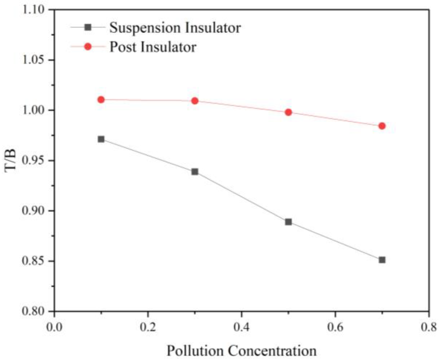 Energies 16 05738 g010