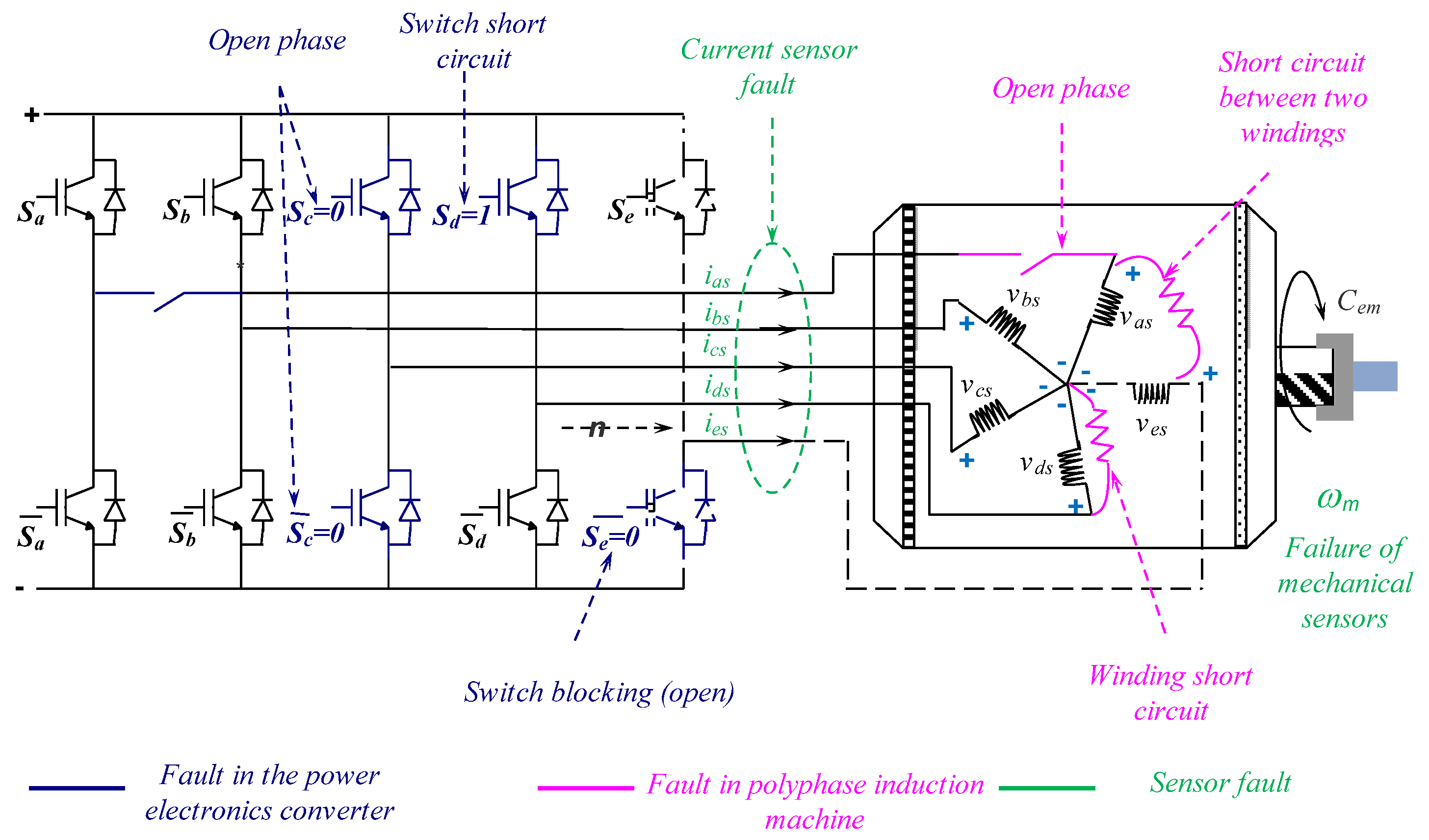 Energies 16 05740 g003 Energies 16 05740 g003