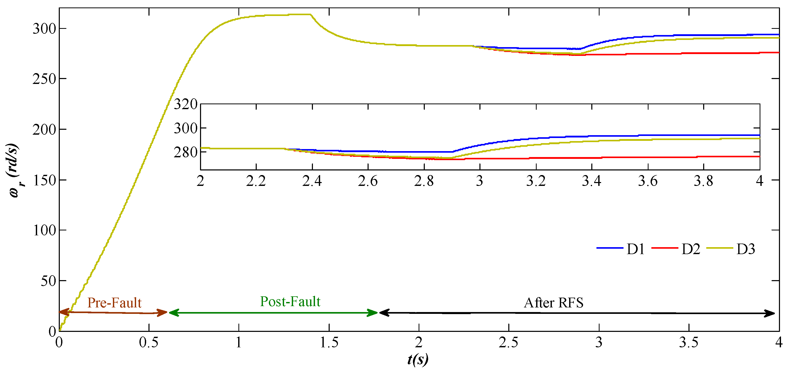 Energies 16 05740 g006 Energies 16 05740 g006