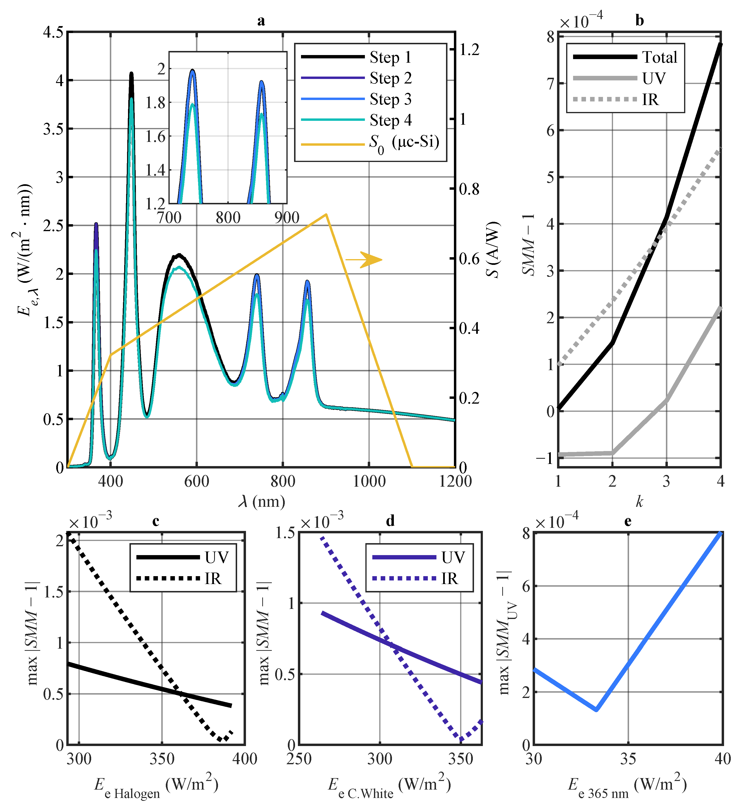 Energies 16 05741 g005