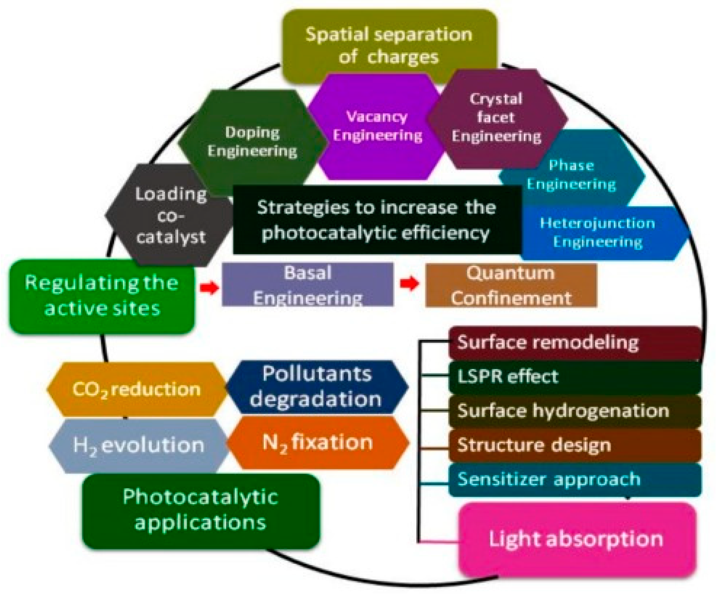 Energies 16 05743 g001 Energies 16 05743 g001