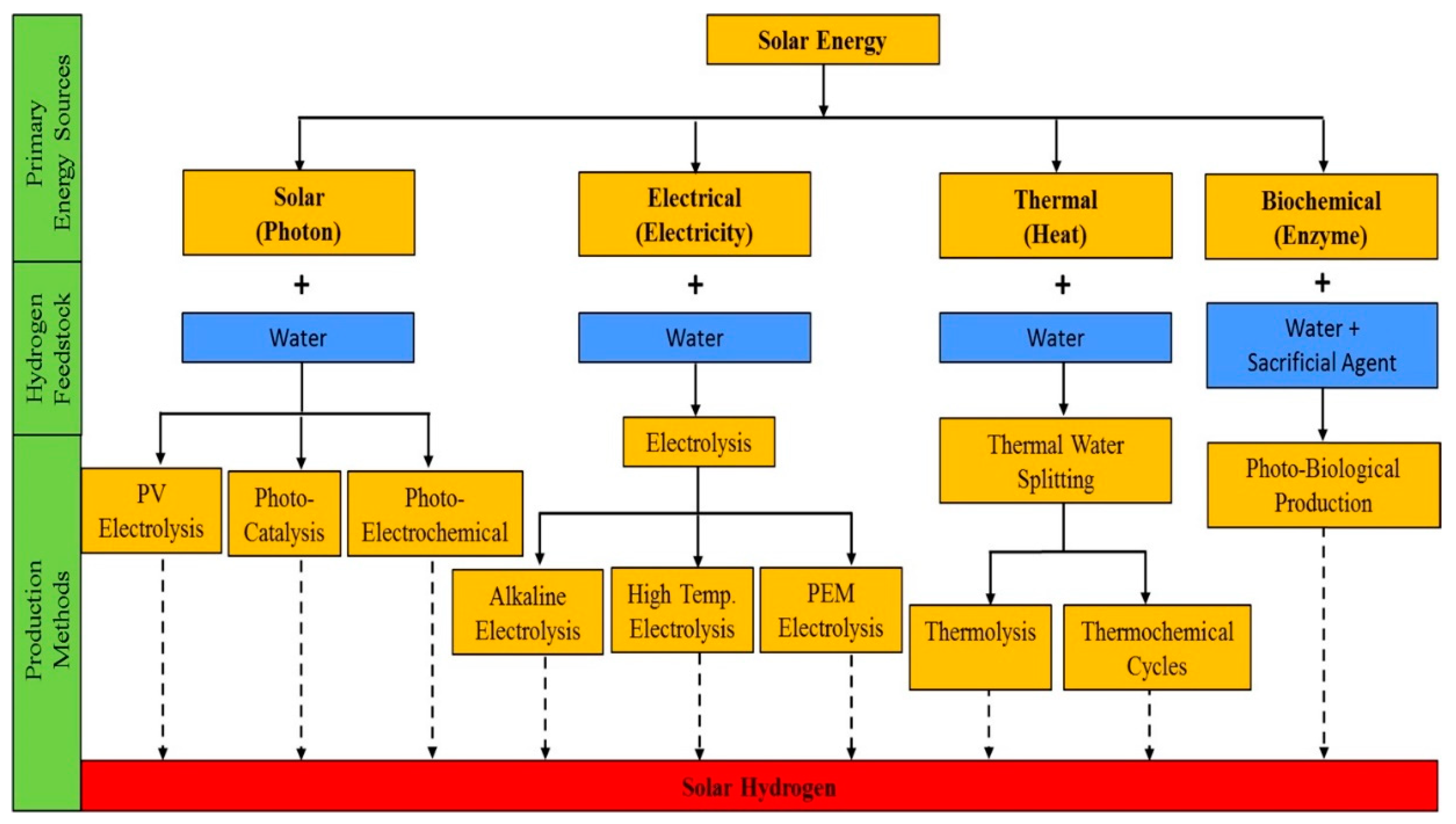 Energies 16 05743 g002 Energies 16 05743 g002