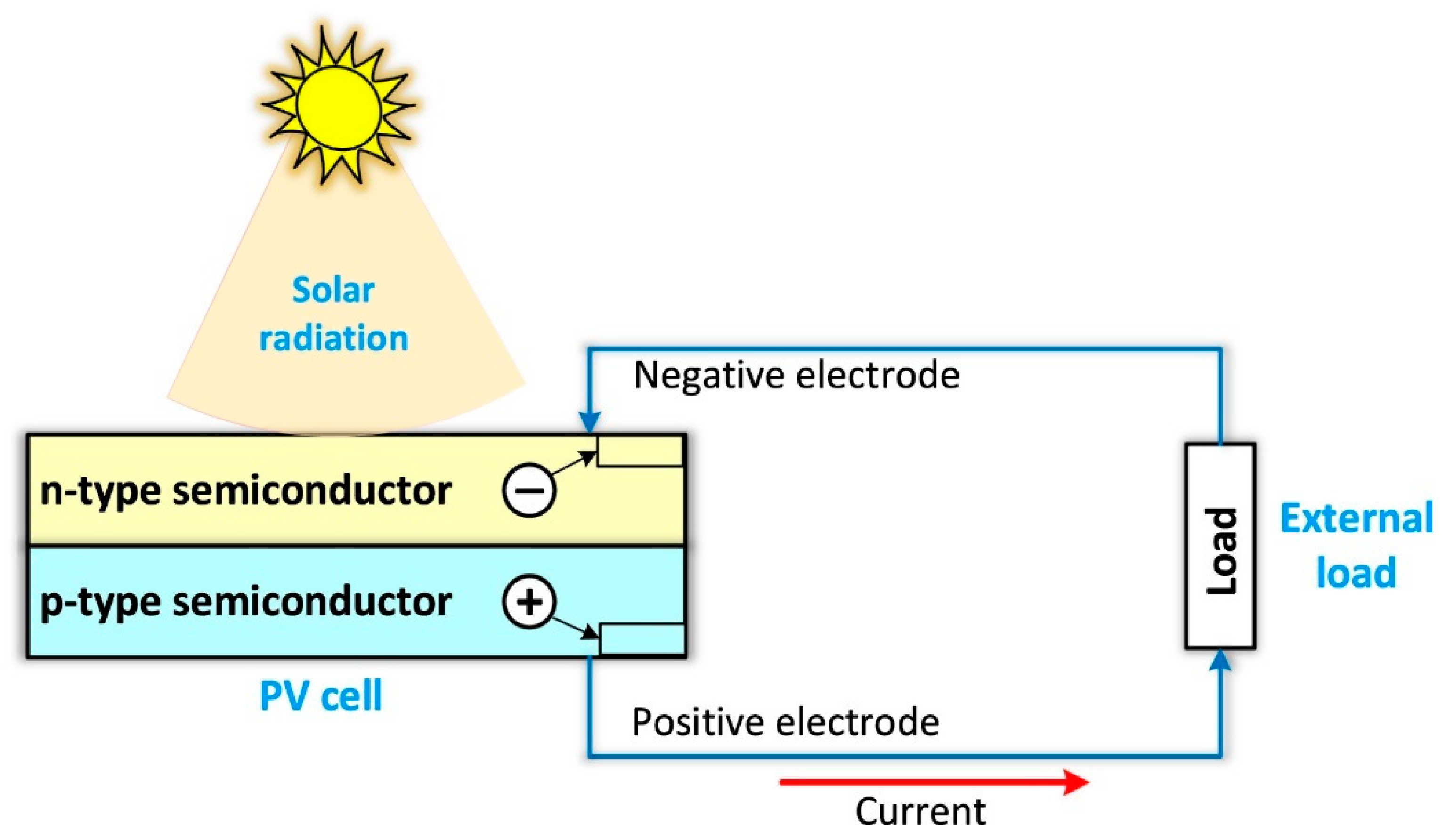 Energies 16 05743 g003 Energies 16 05743 g003