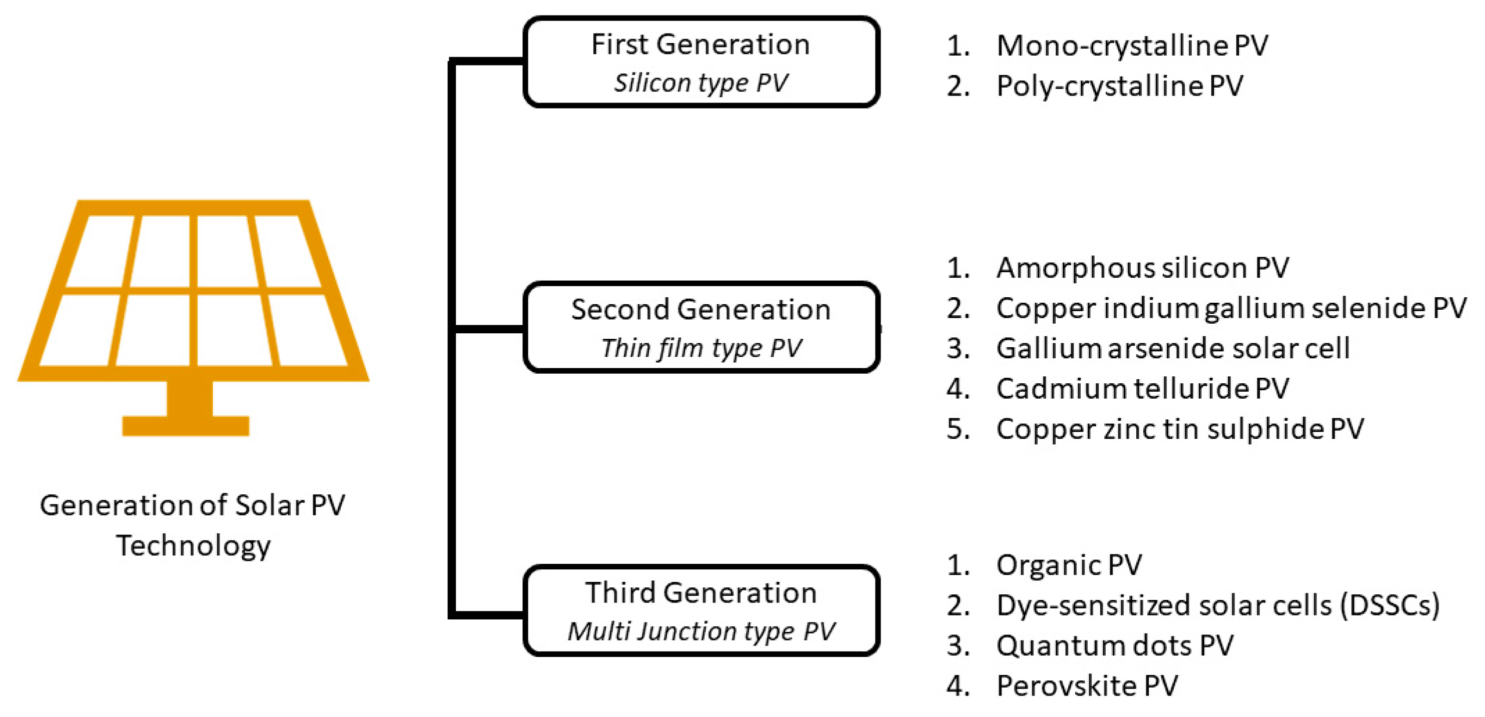 Energies 16 05743 g005 Energies 16 05743 g005