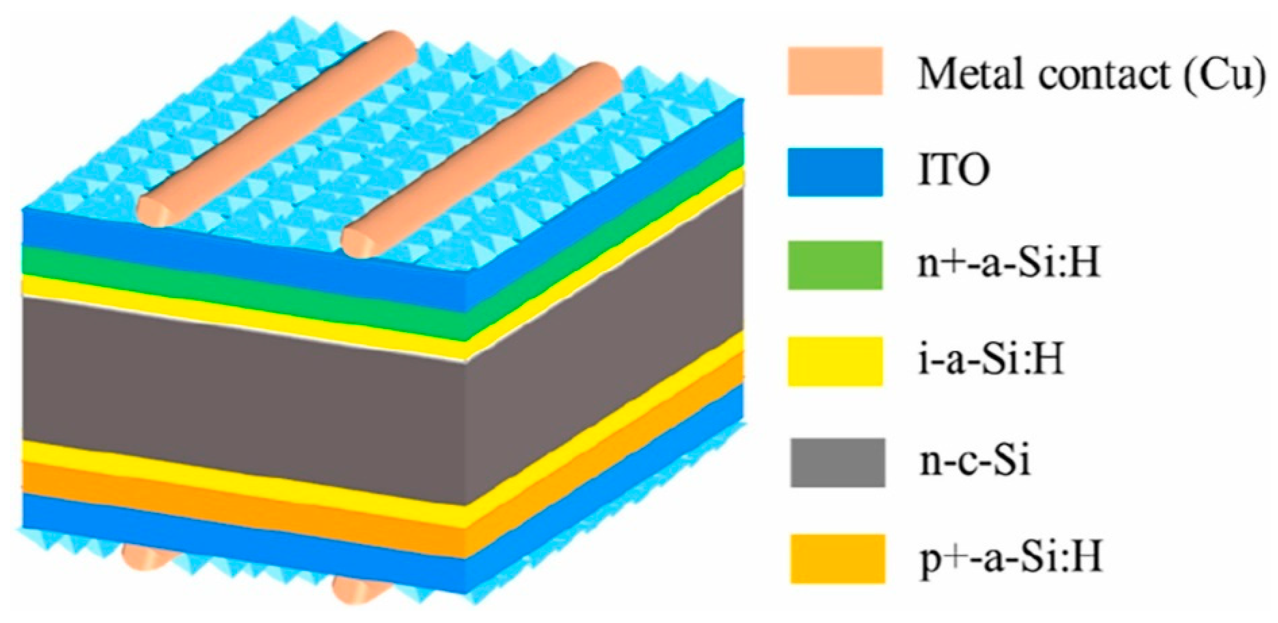 Energies 16 05743 g007 Energies 16 05743 g007