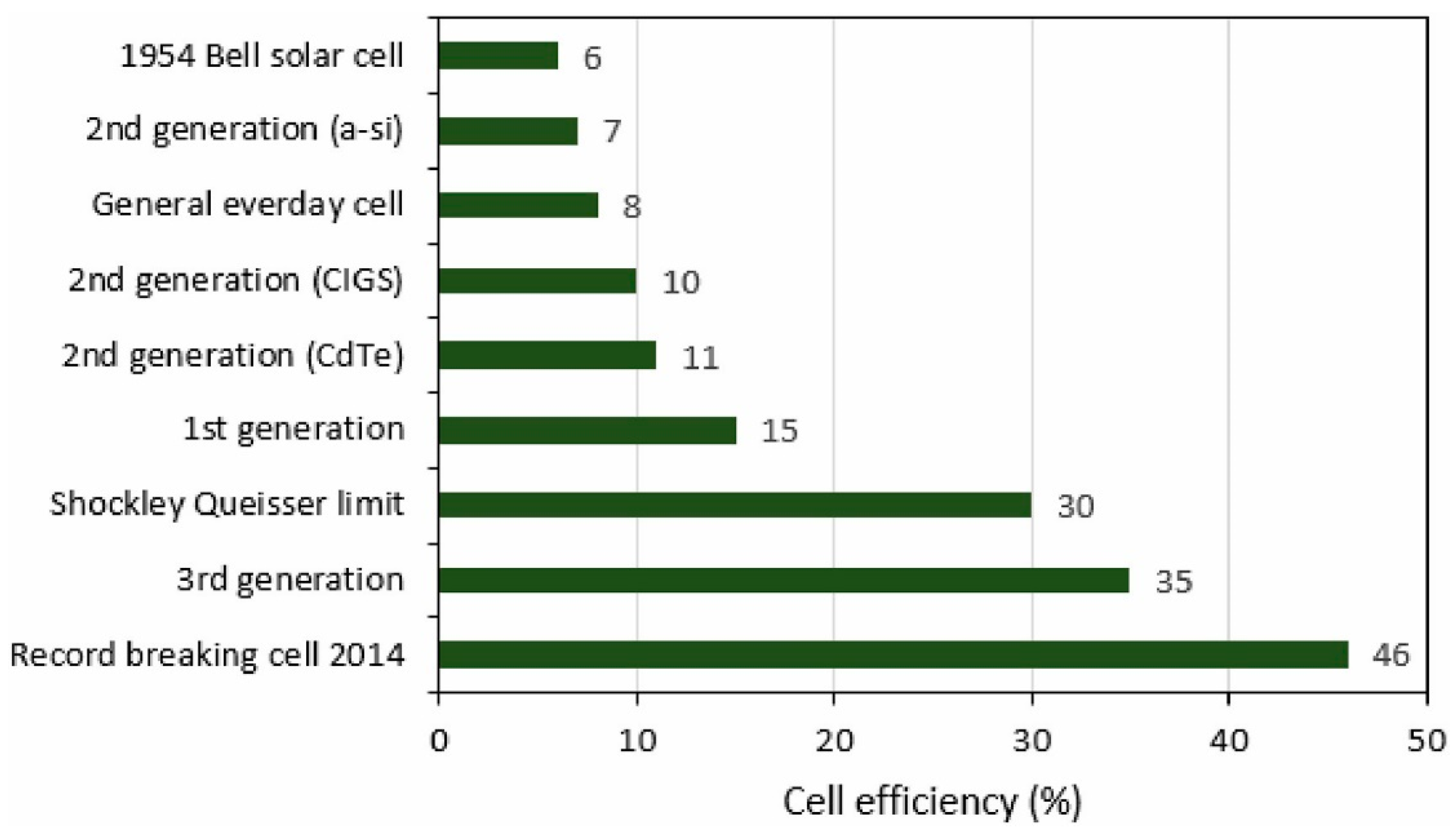 Energies 16 05743 g008 Energies 16 05743 g008