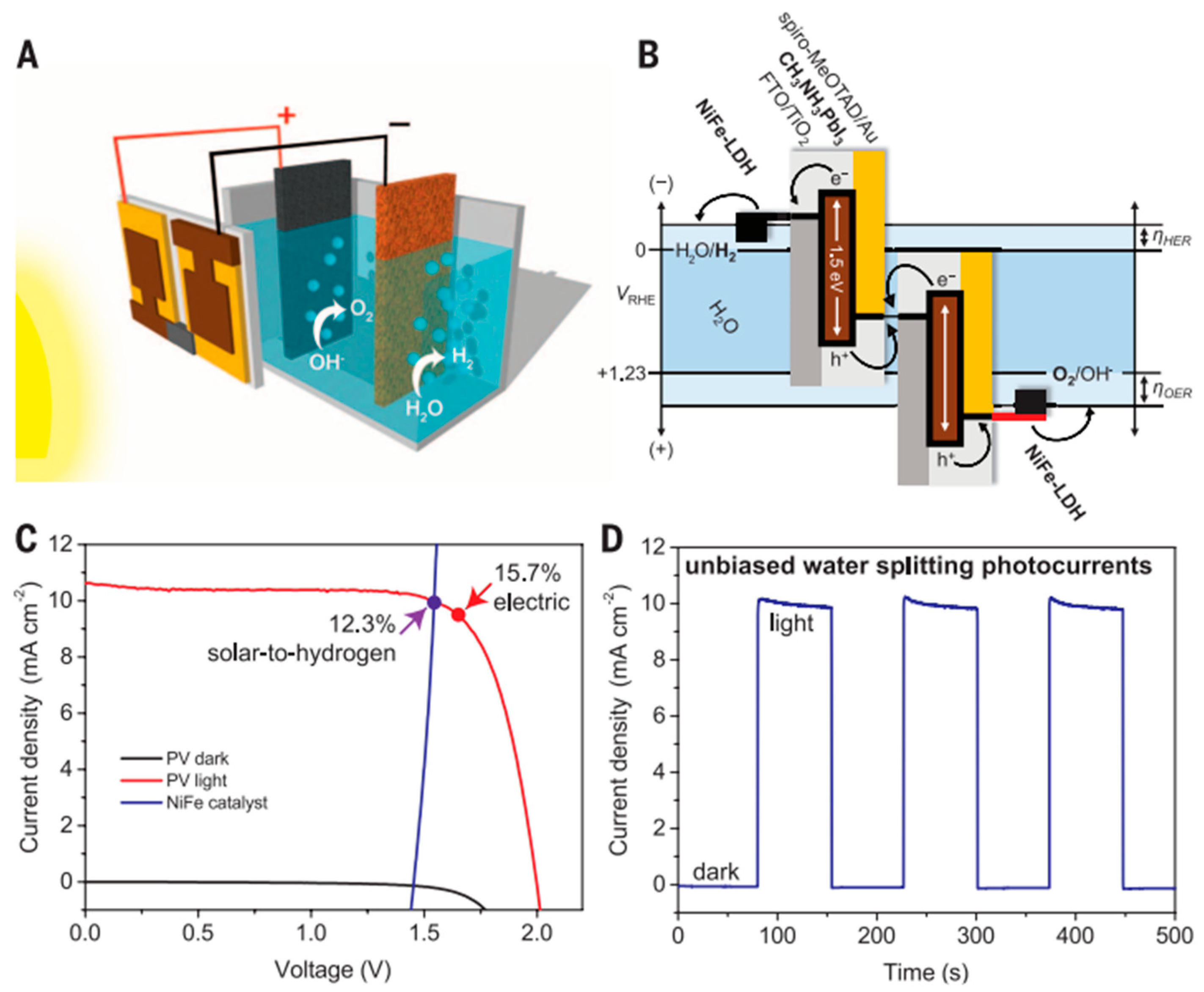 Energies 16 05743 g010 Energies 16 05743 g010