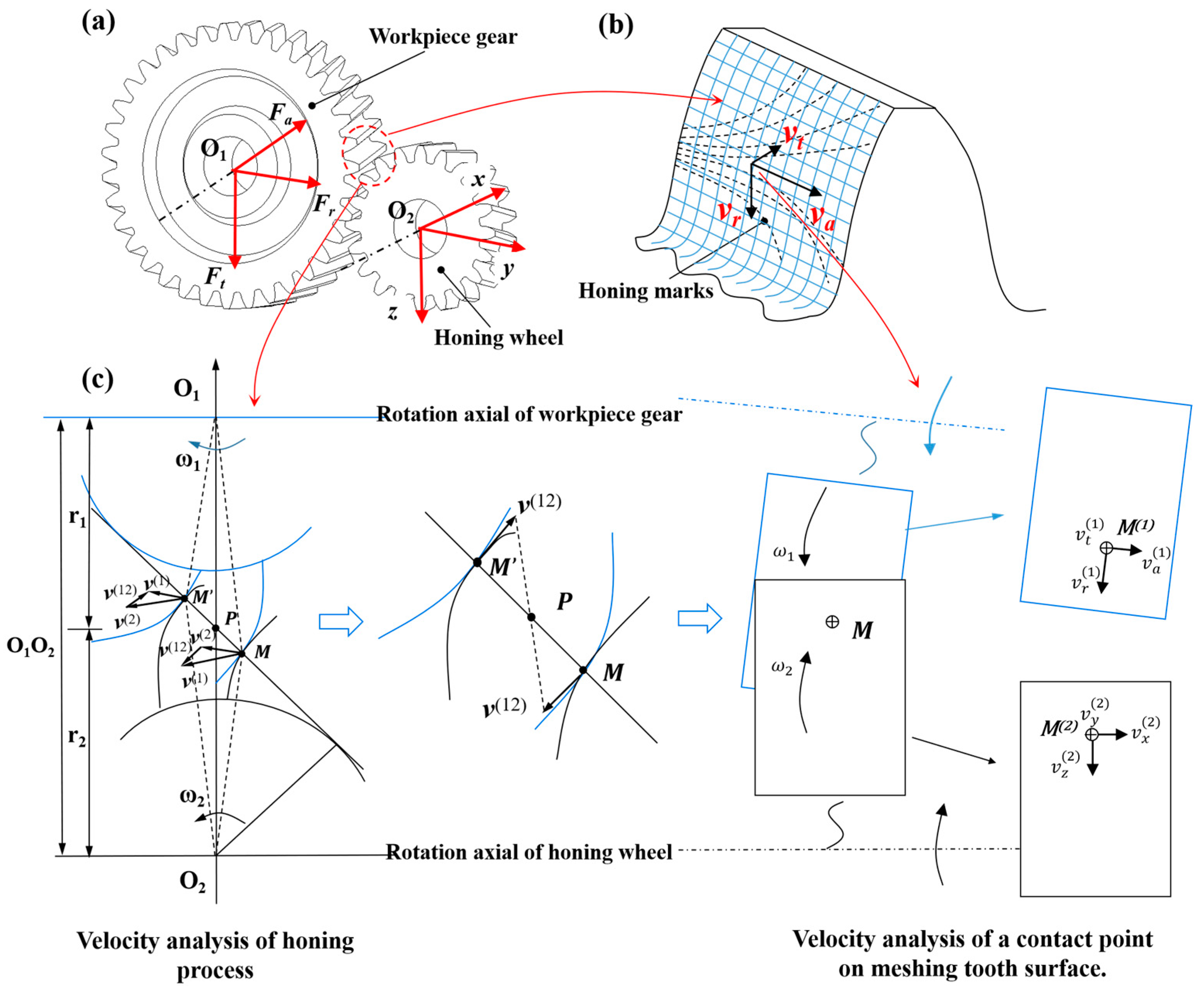 Energies 16 05744 g001