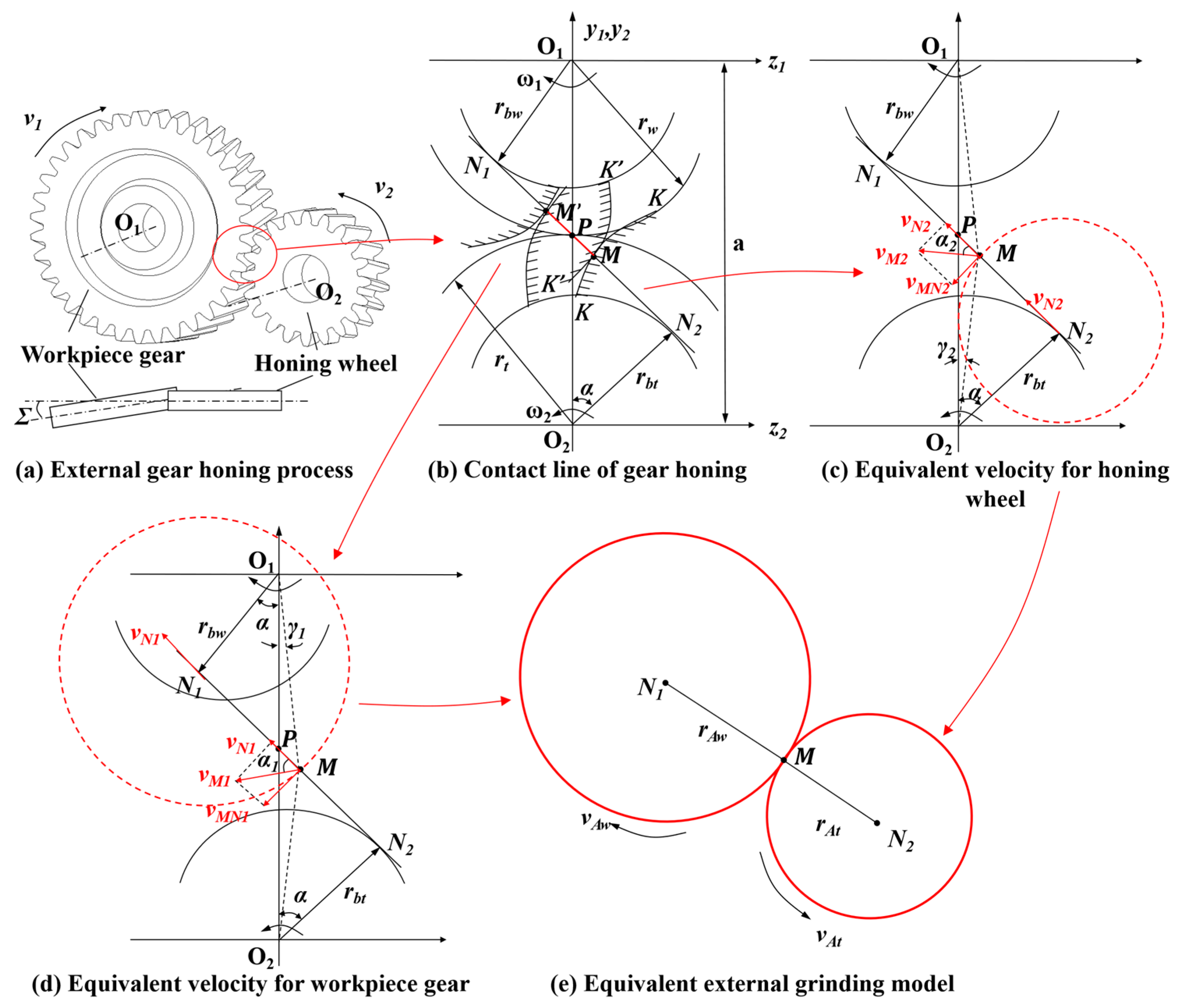 Energies 16 05744 g002