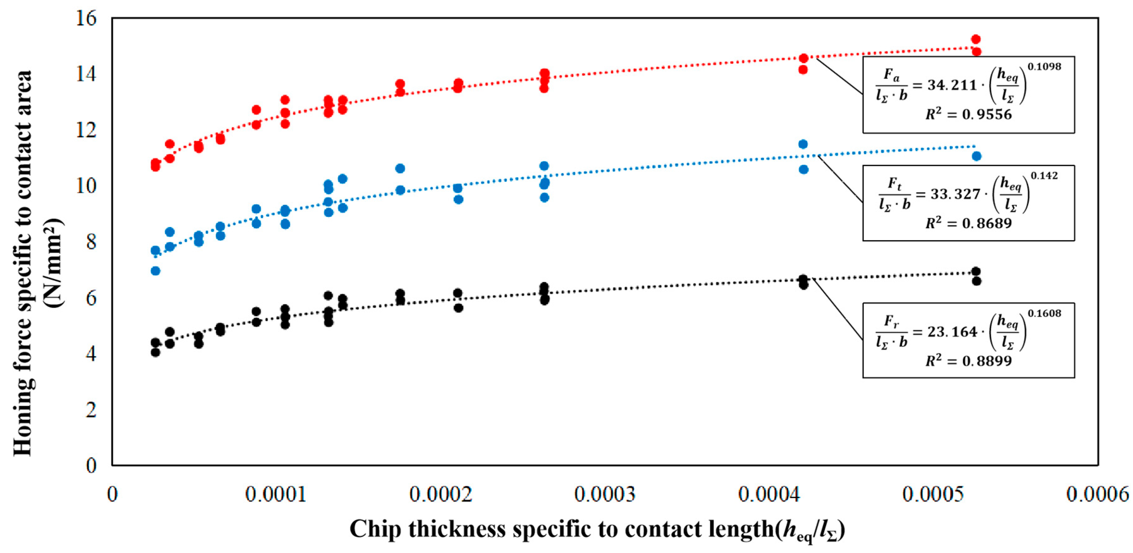 Energies 16 05744 g005