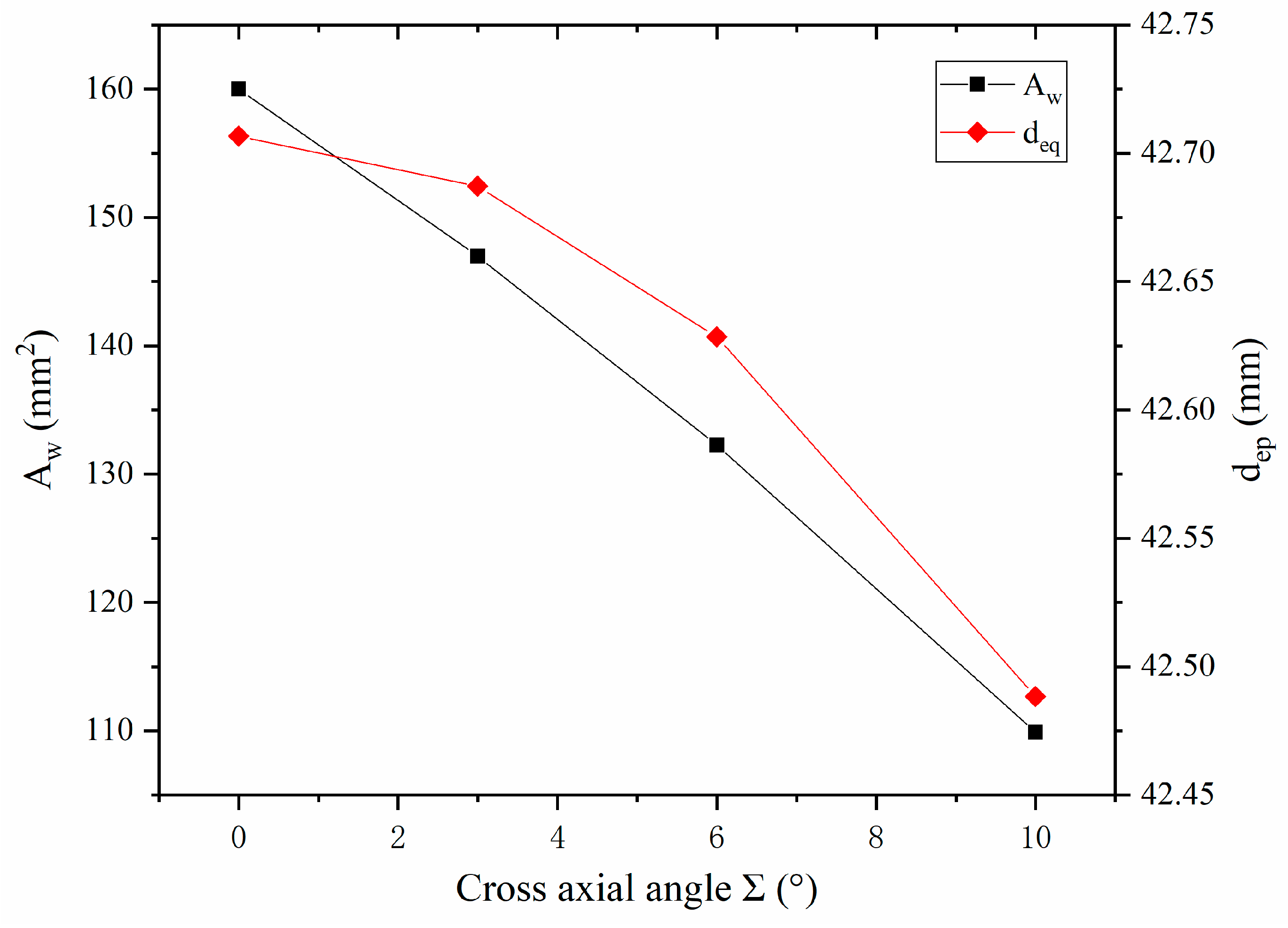 Energies 16 05744 g007