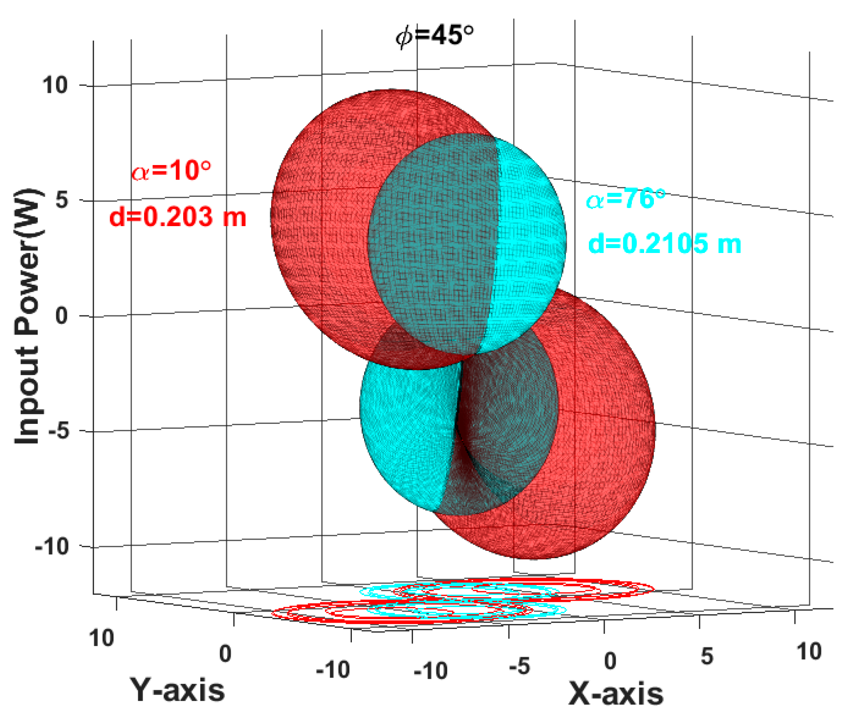Energies 16 05746 g005