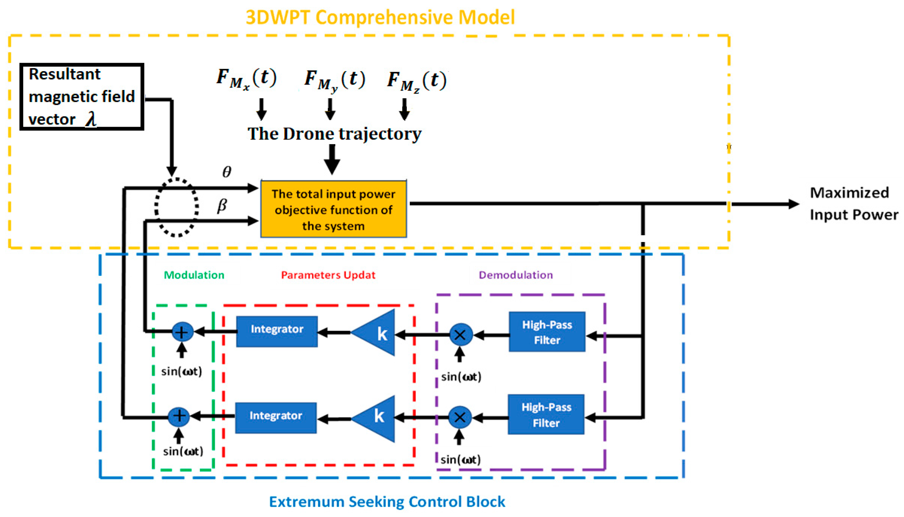 Energies 16 05746 g007
