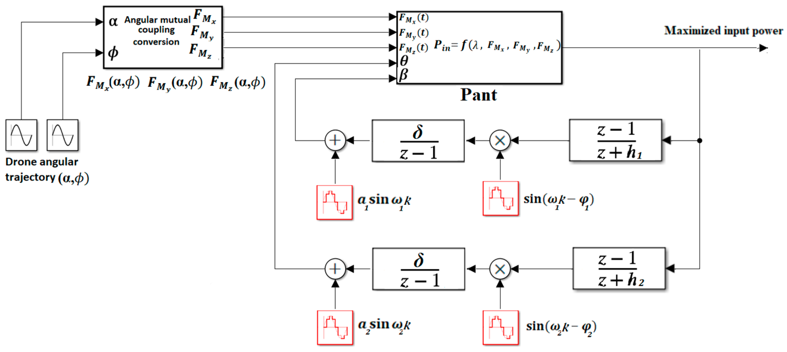 Energies 16 05746 g008