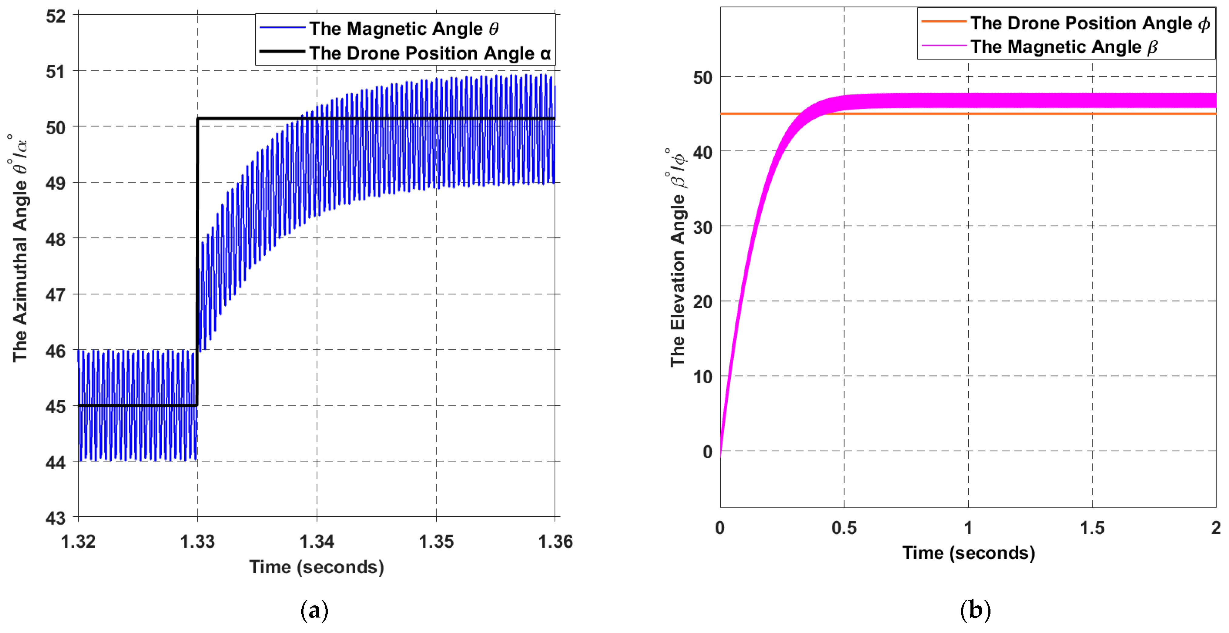 Energies 16 05746 g010